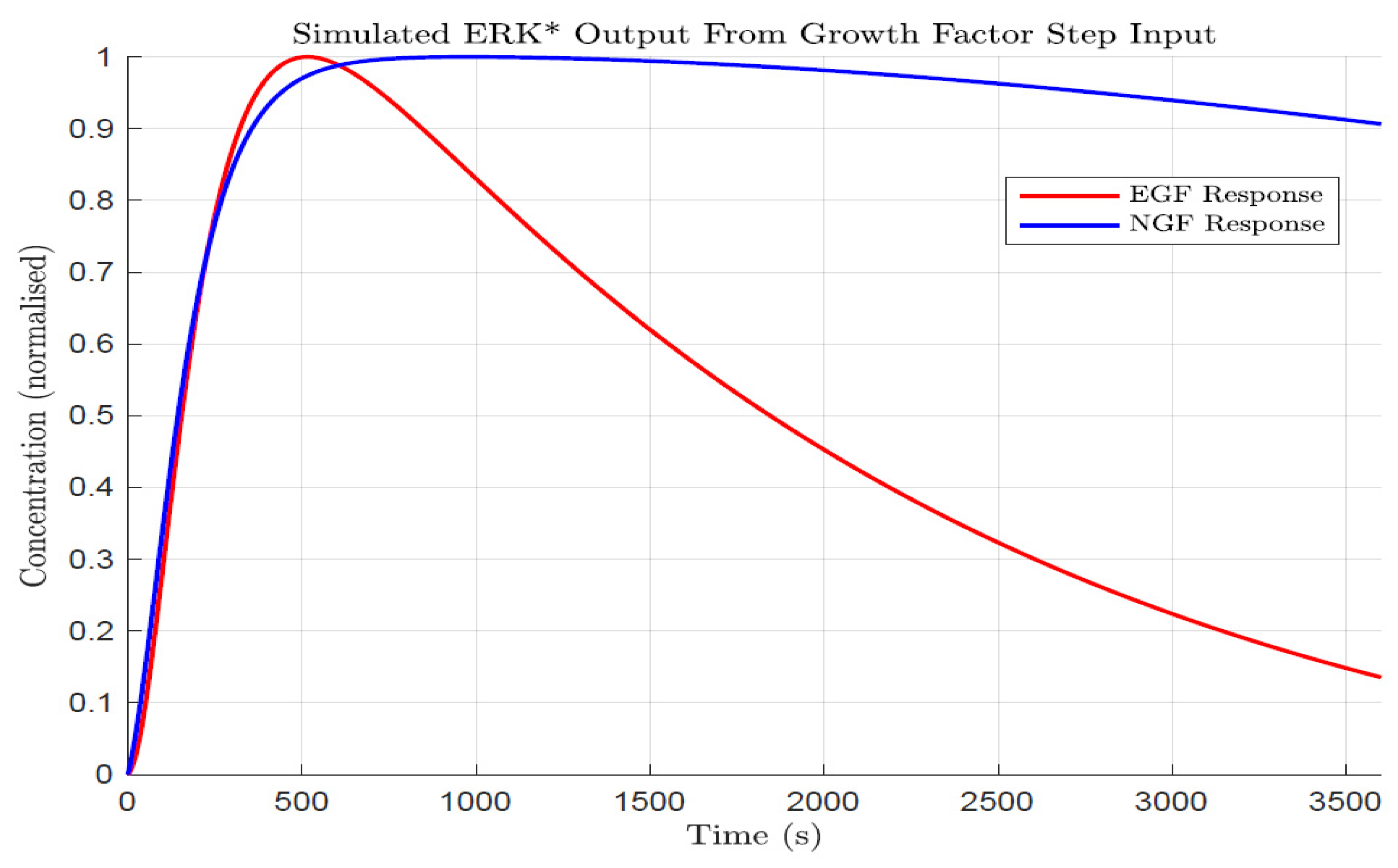 Biology 14 00374 g001