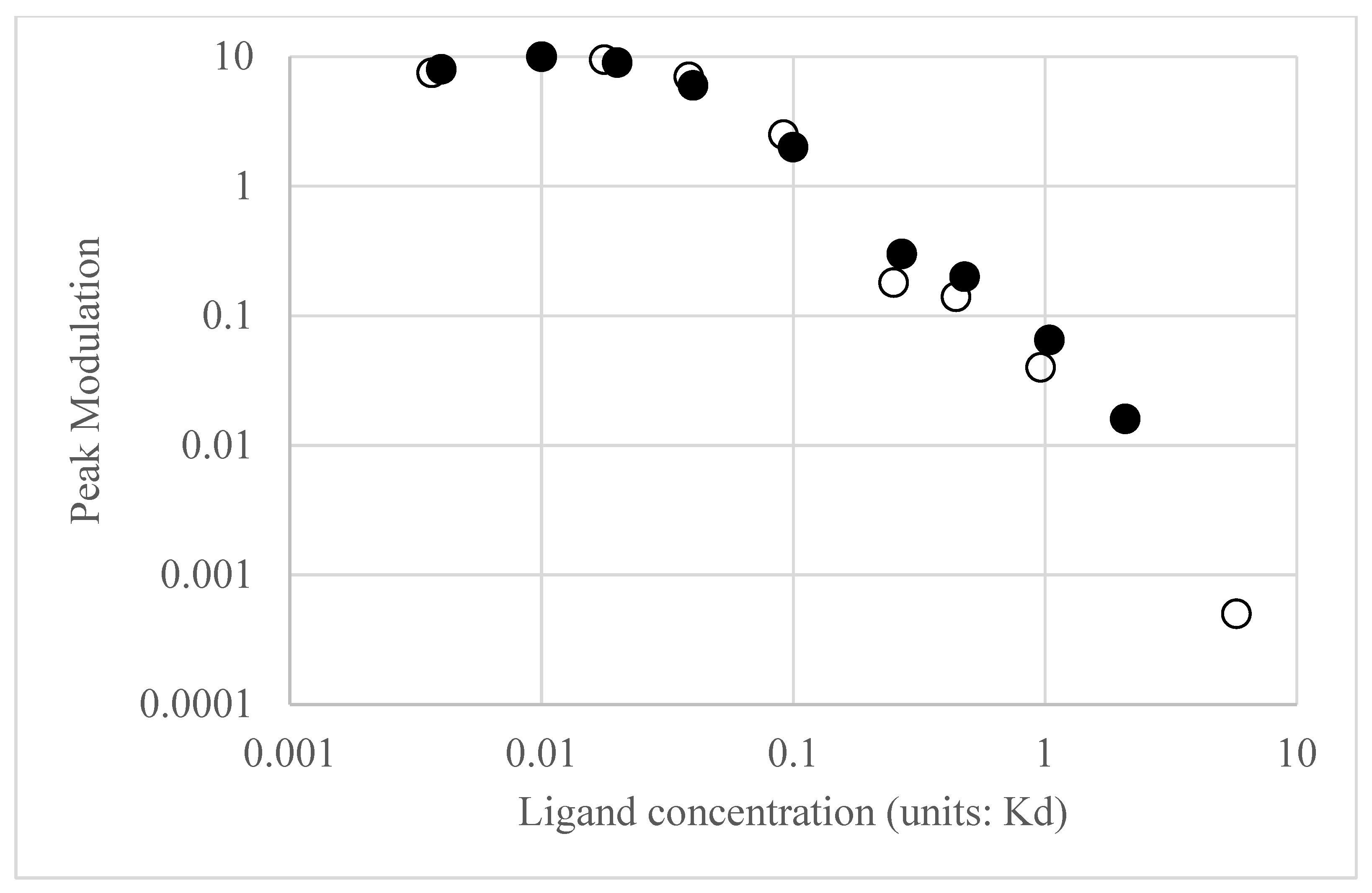 Biology 14 00374 g004a