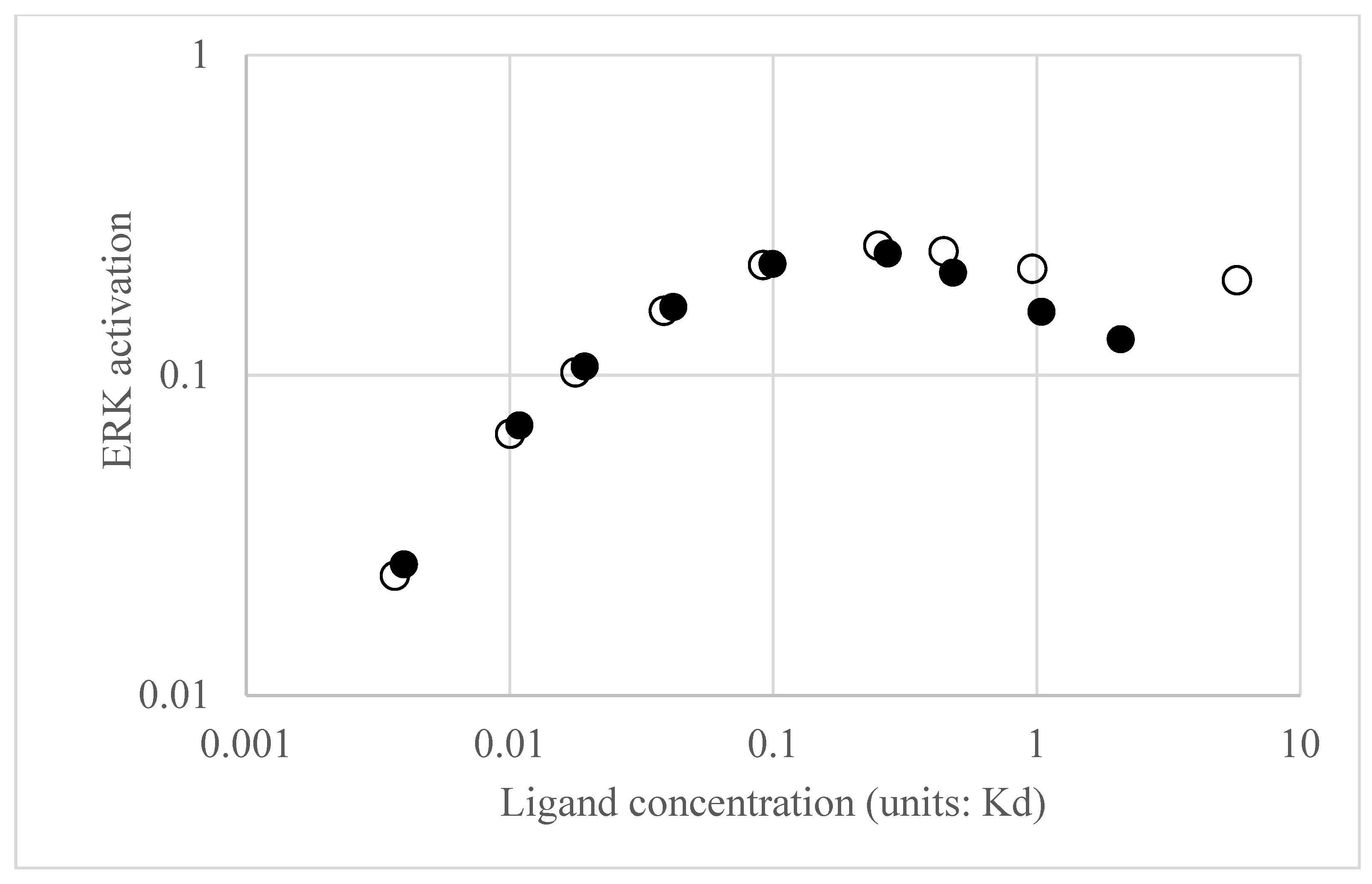 Biology 14 00374 g004b