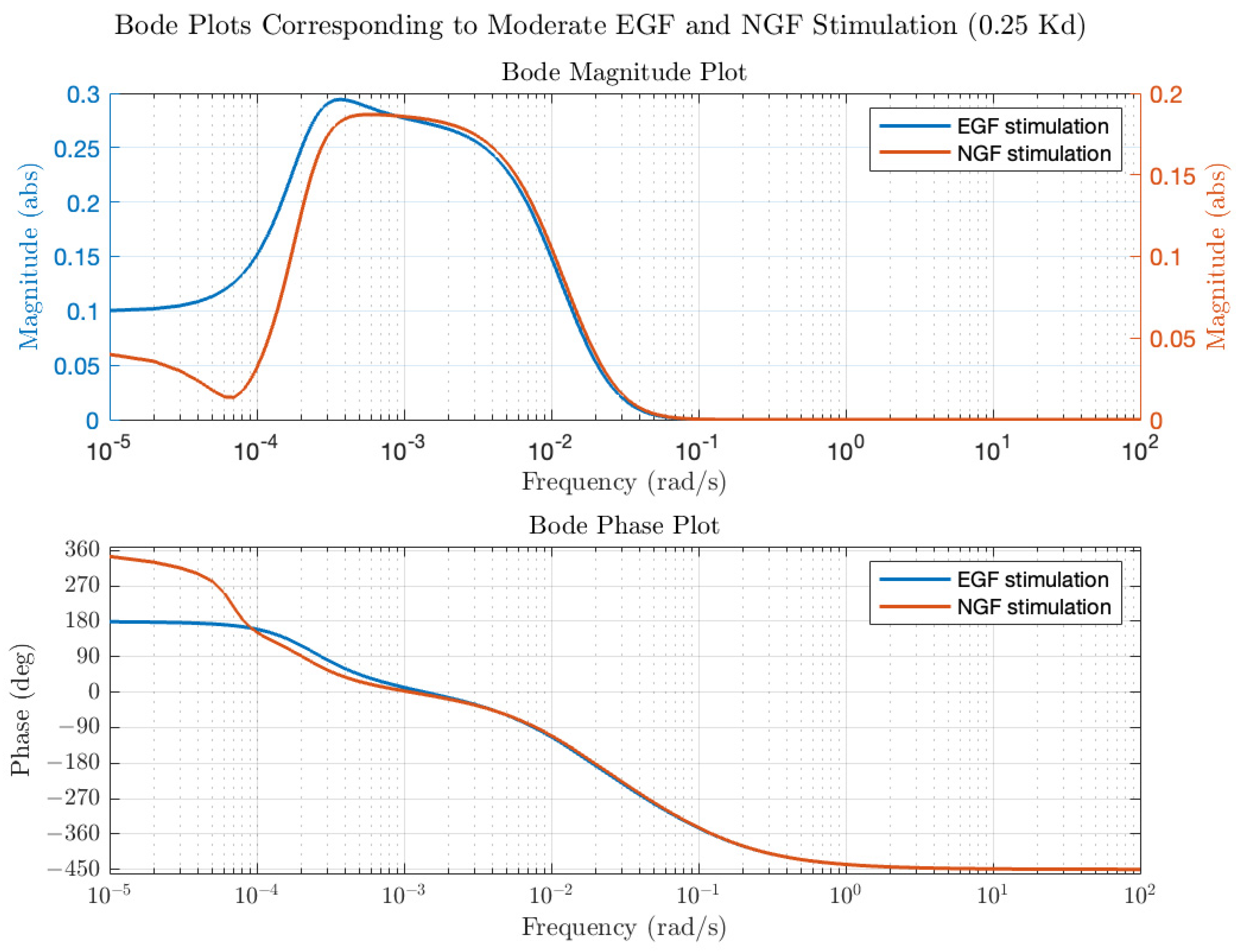 Biology 14 00374 g005