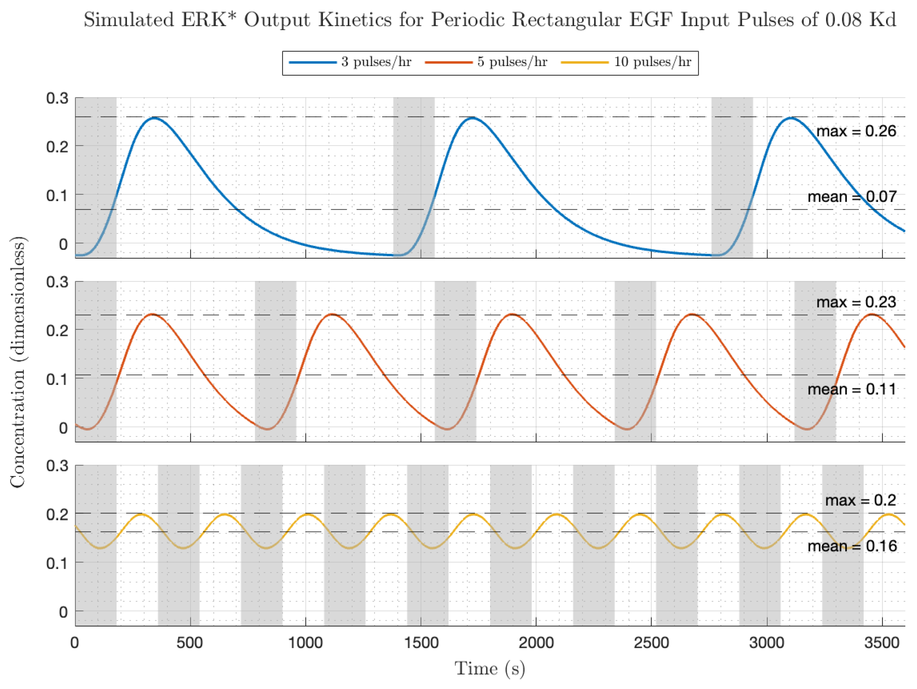 Biology 14 00374 g006