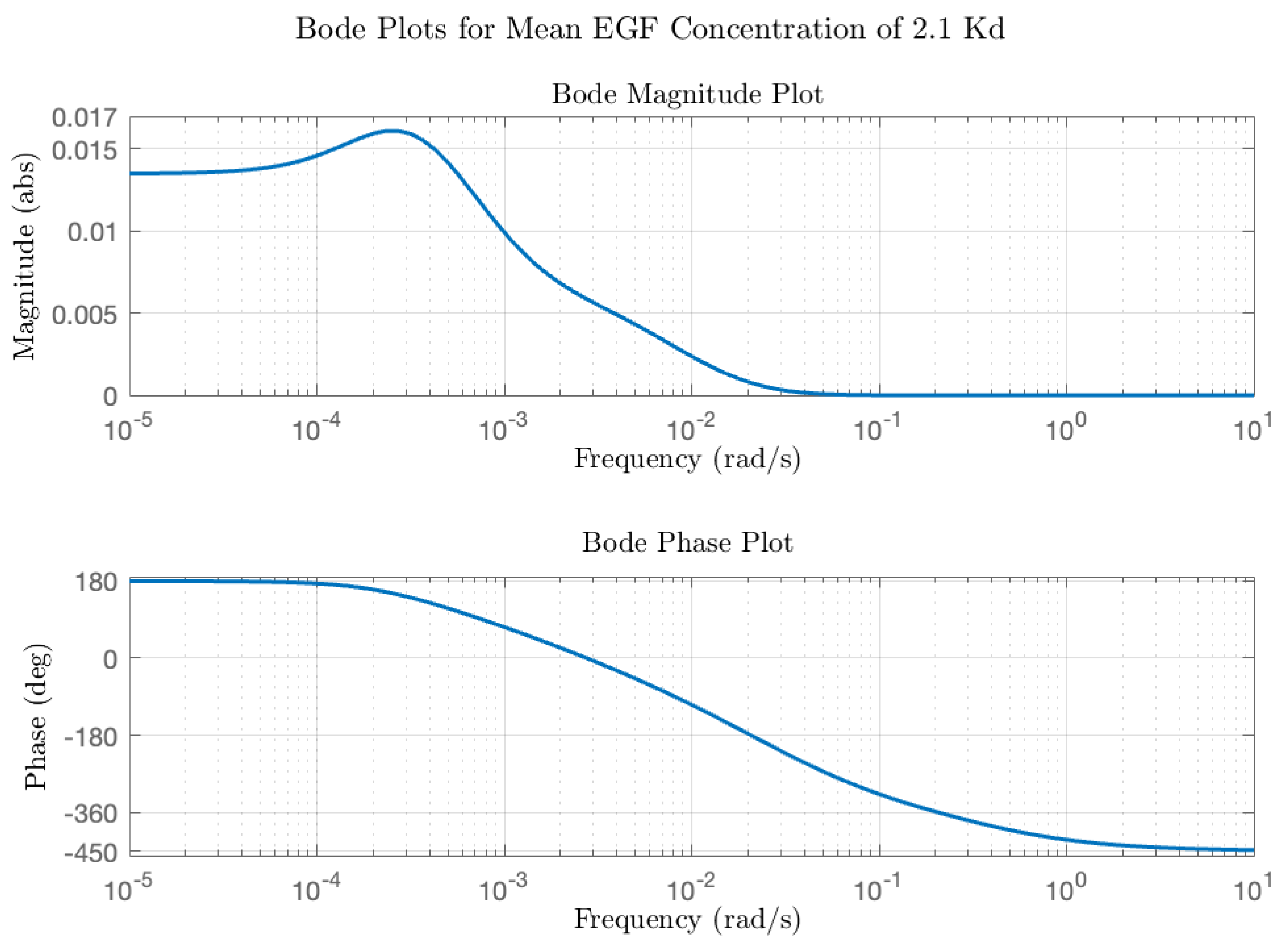 Biology 14 00374 g008