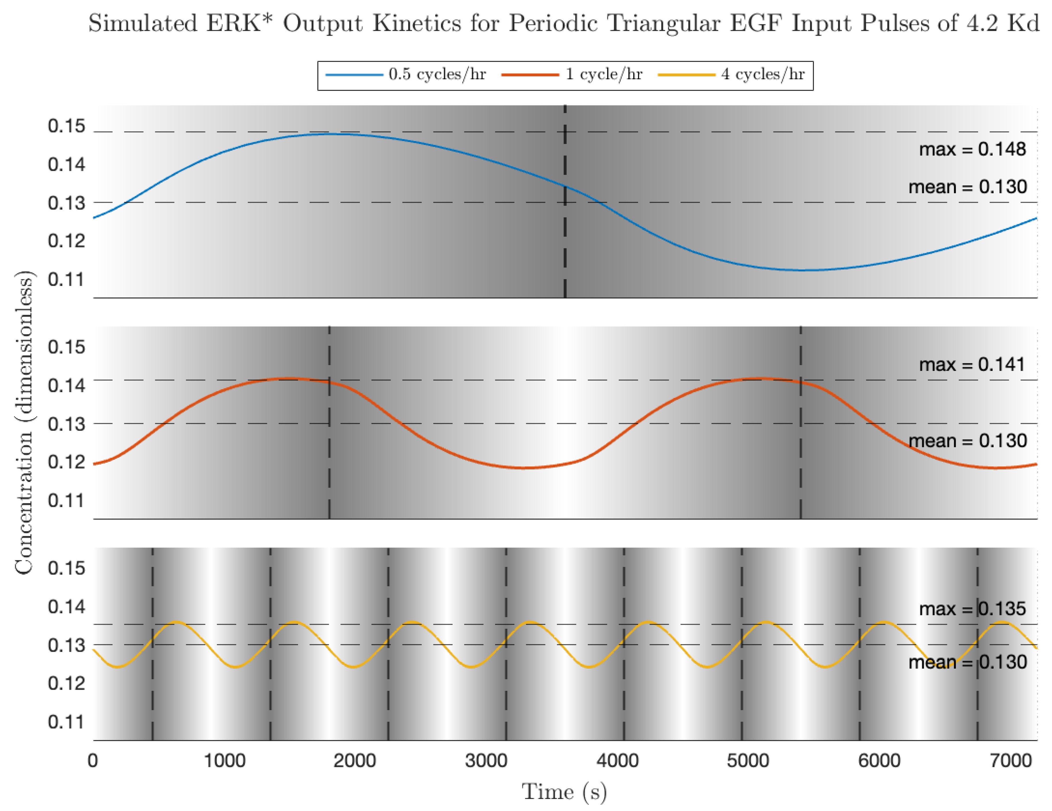 Biology 14 00374 g009
