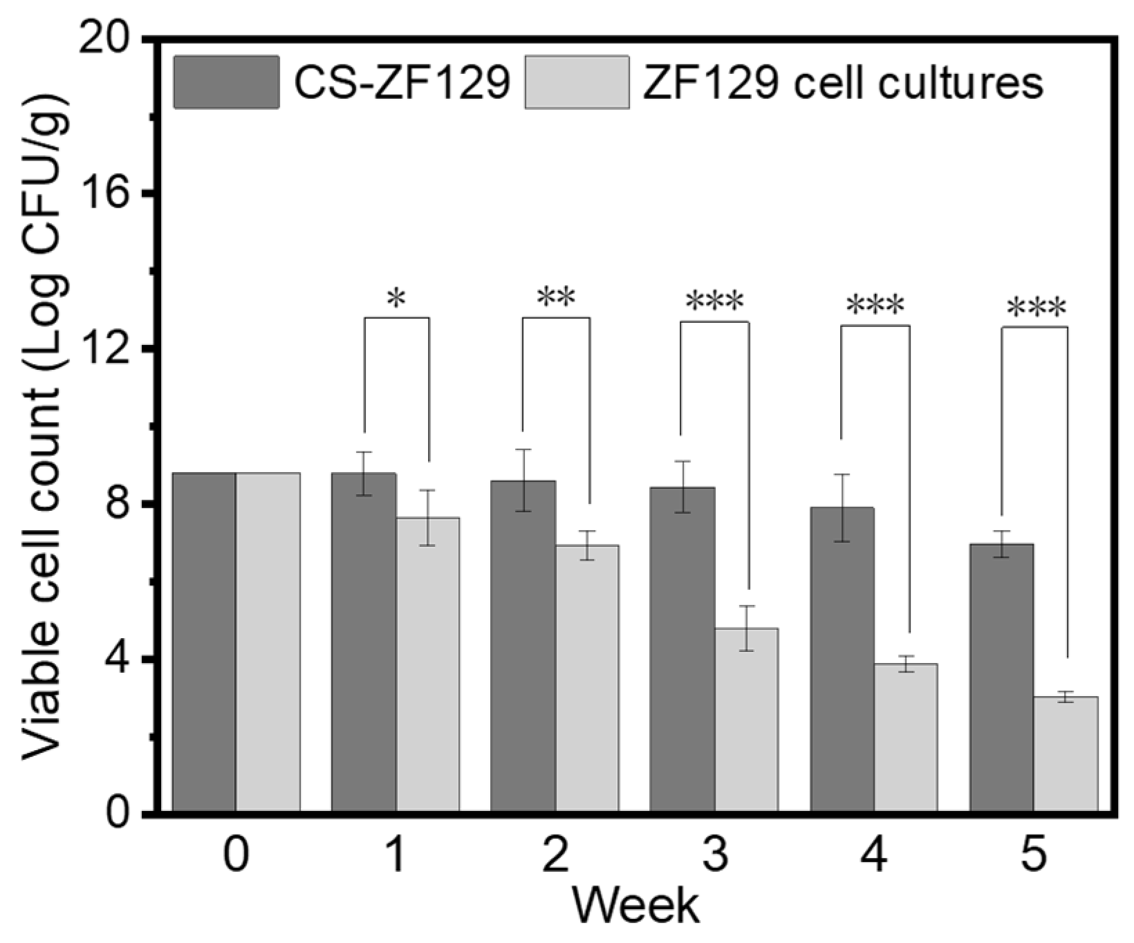 Biology 14 00375 g002 Biology 14 00375 g002