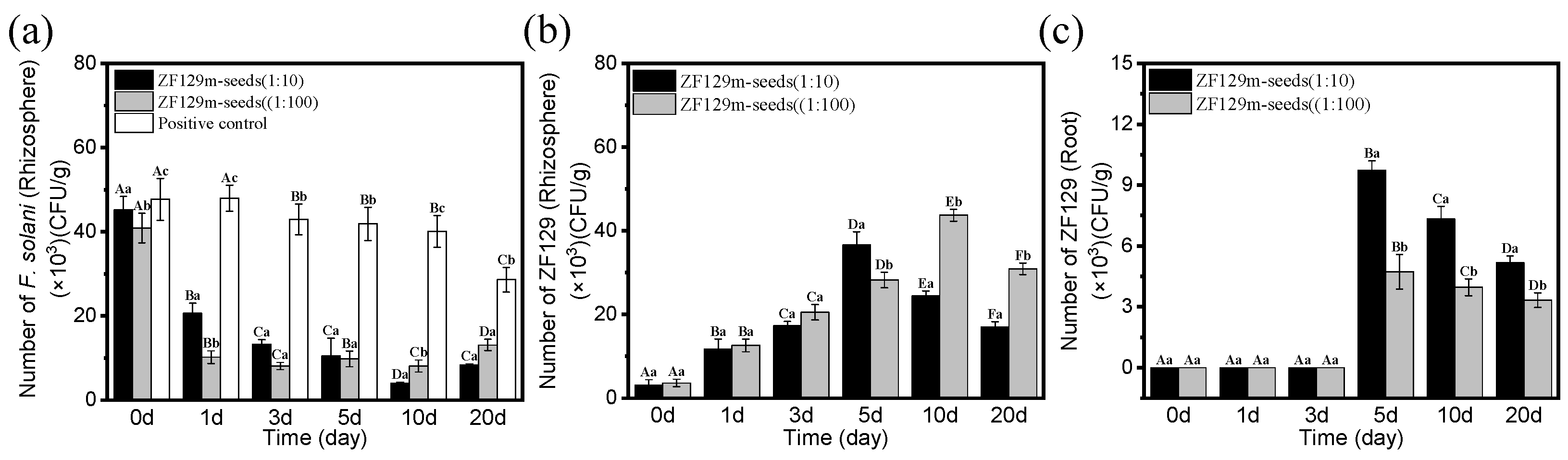 Biology 14 00375 g005 Biology 14 00375 g005