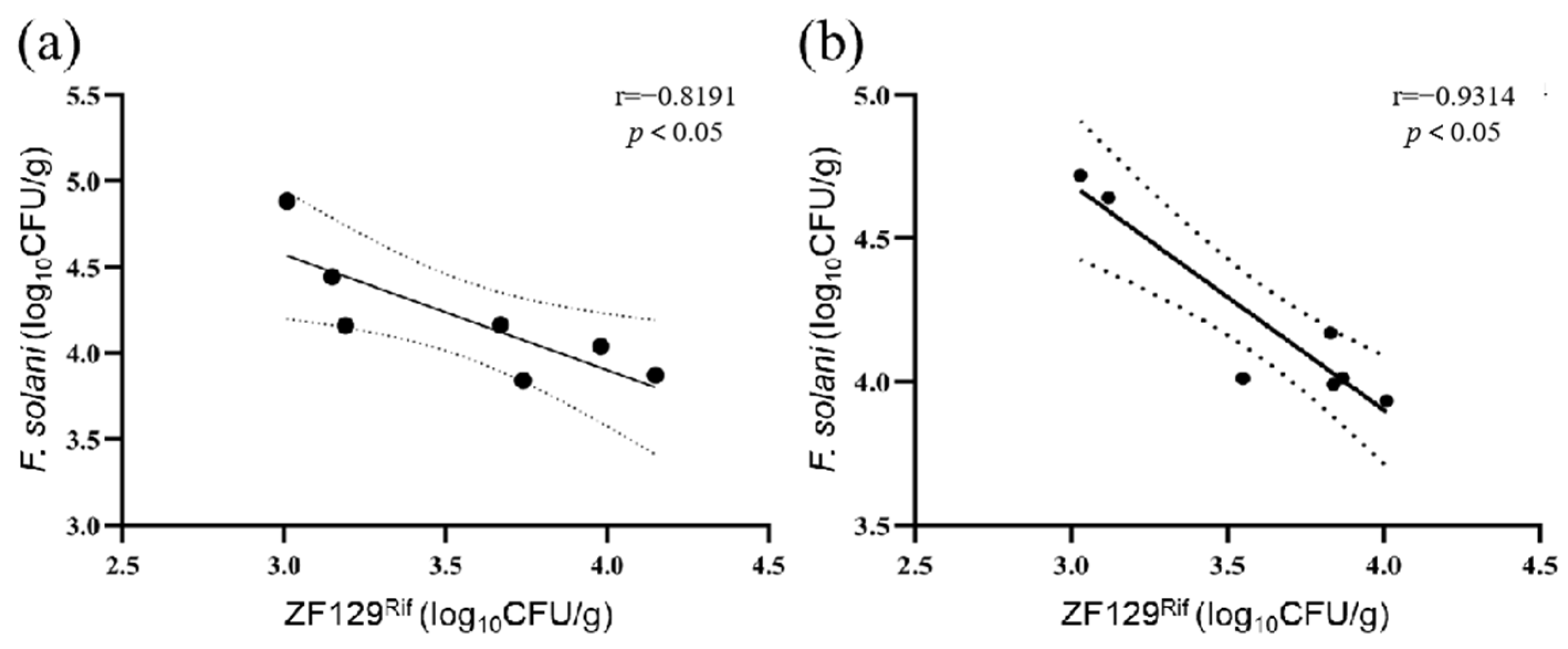 Biology 14 00375 g006 Biology 14 00375 g006