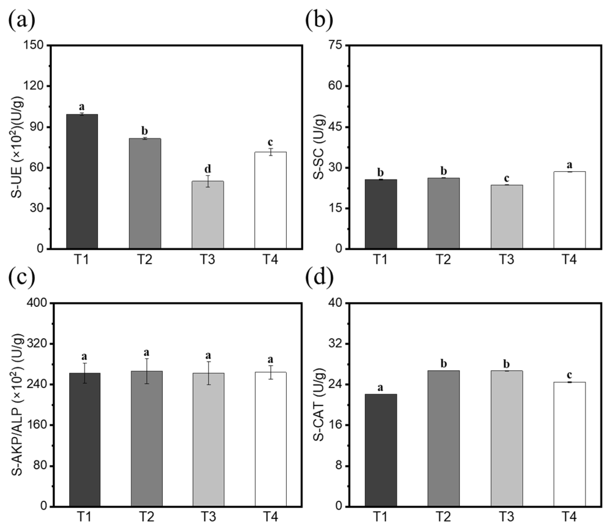 Biology 14 00375 g008 Biology 14 00375 g008