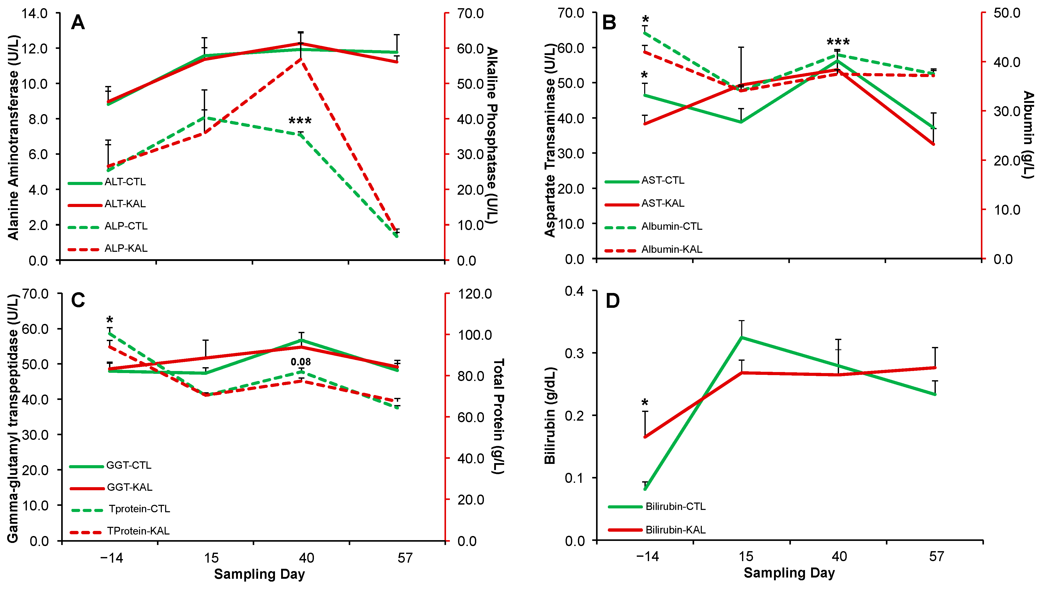 Biology 14 00376 g003