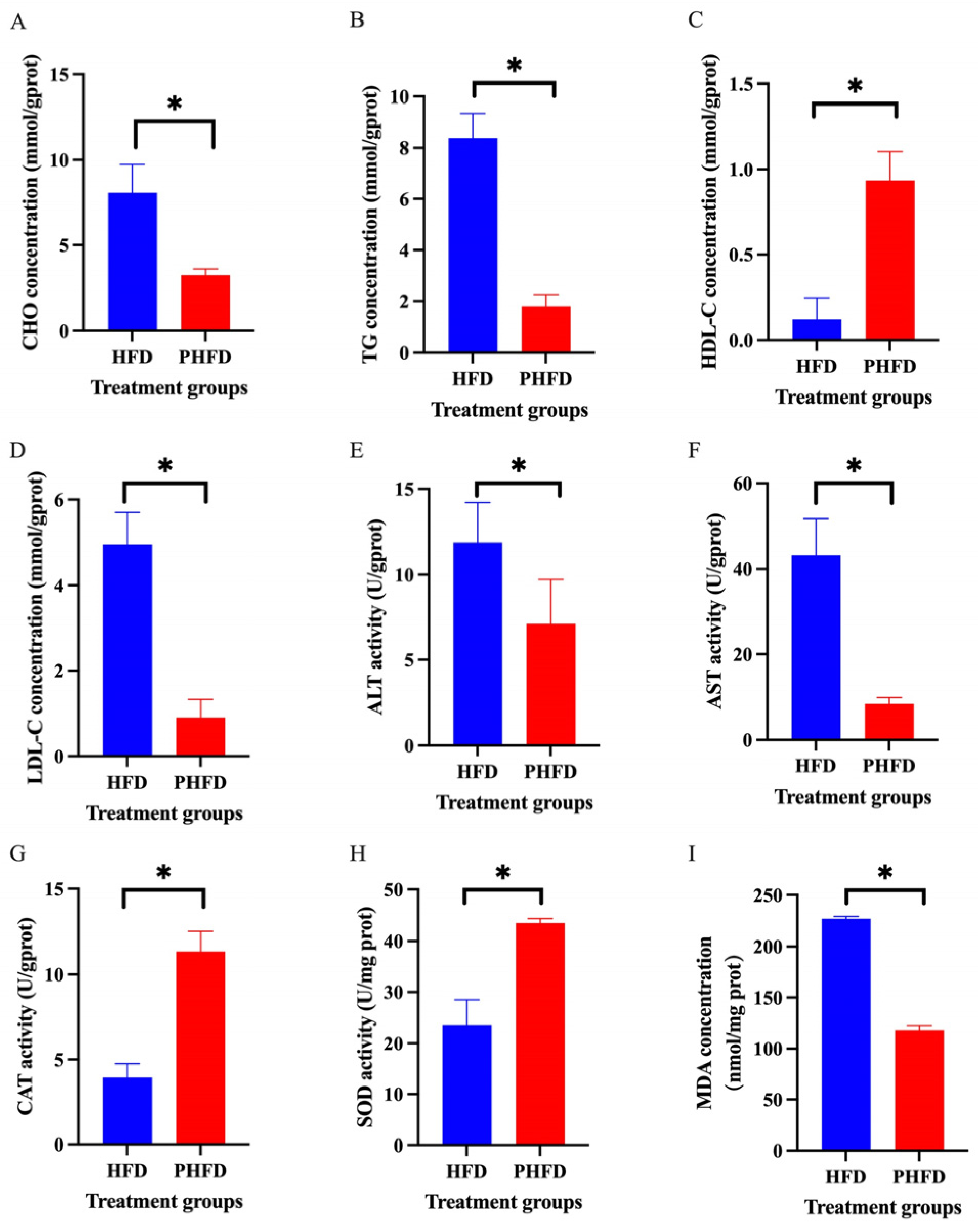 Biology 14 00381 g001