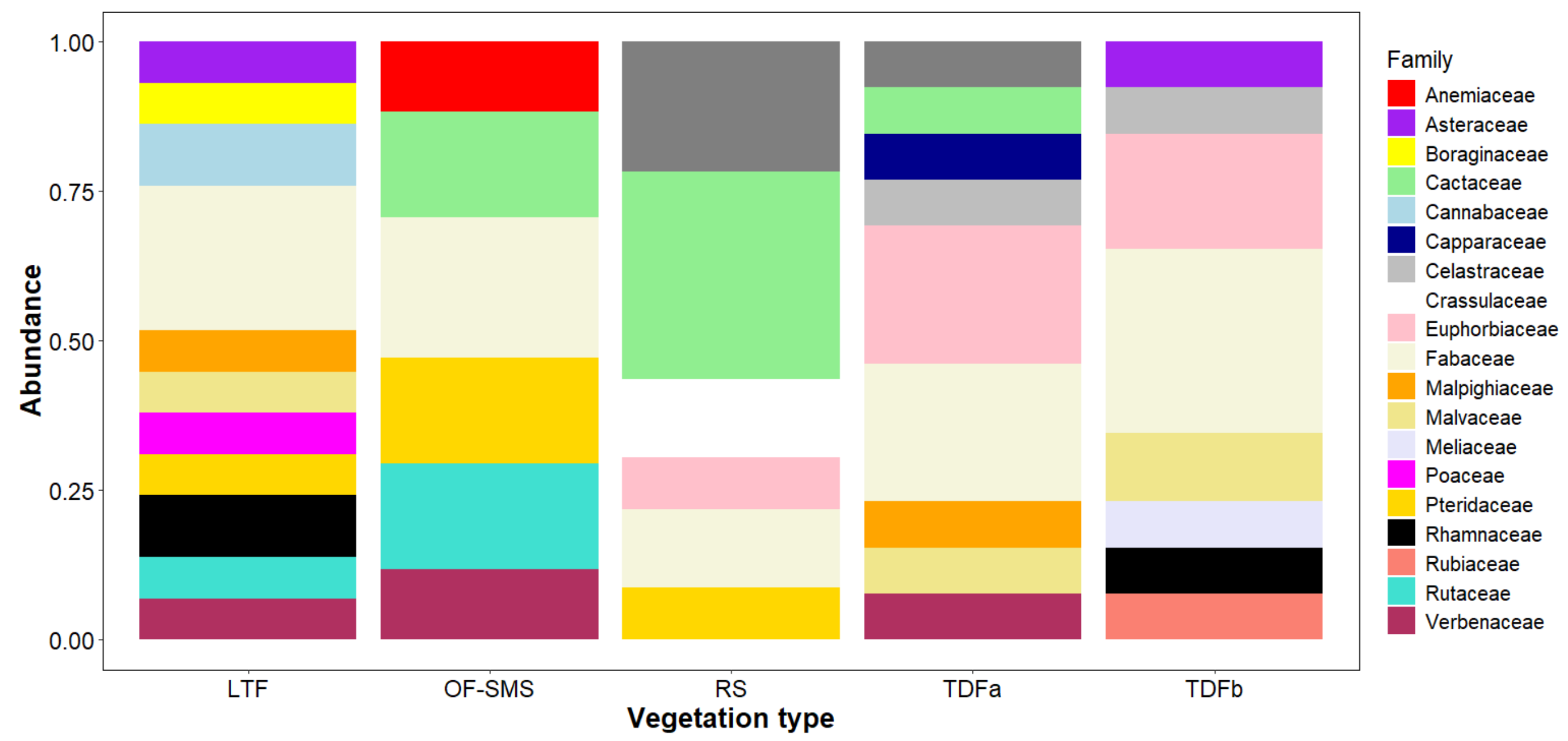 Biology 14 00382 g002 Biology 14 00382 g002