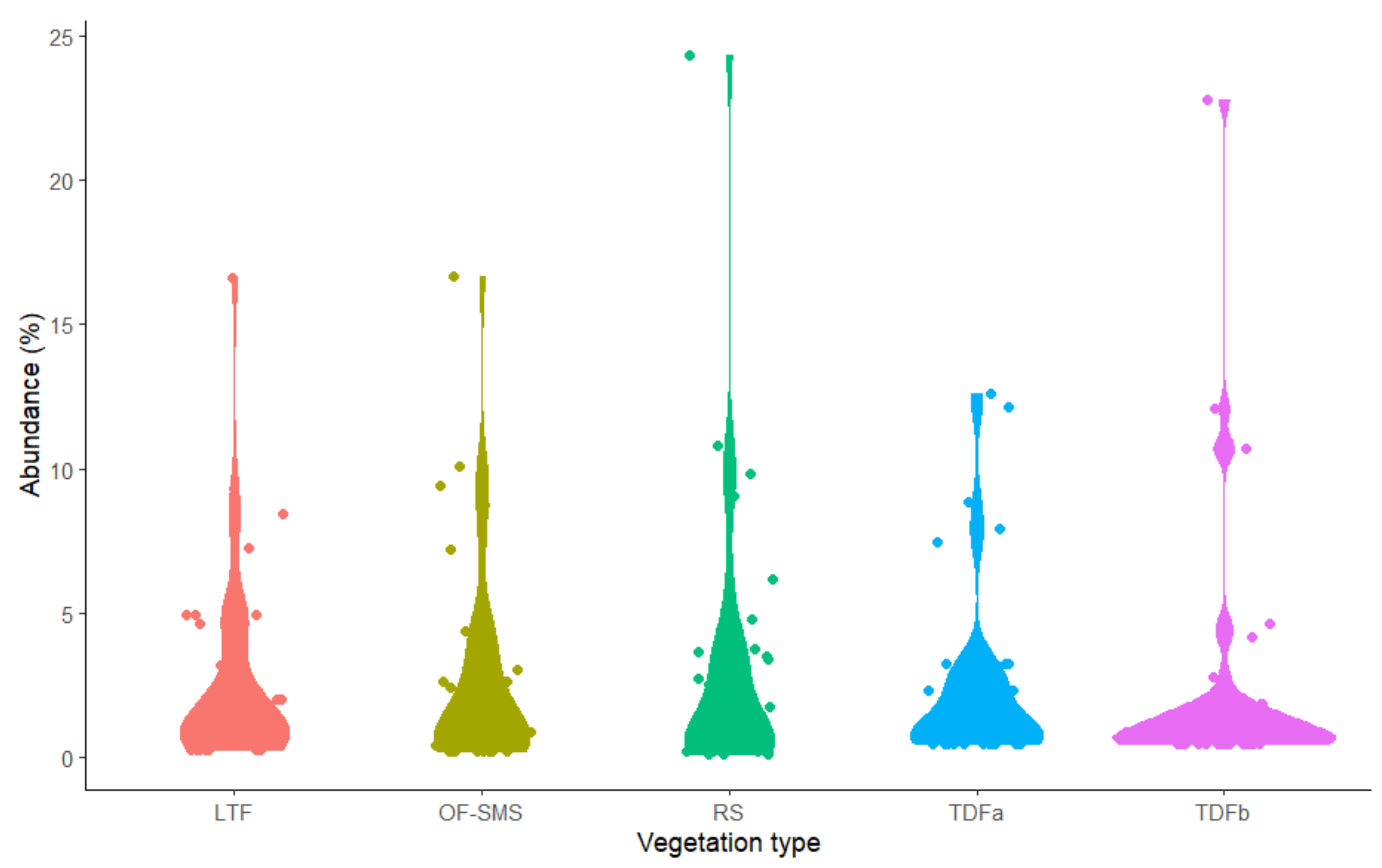Biology 14 00382 g003 Biology 14 00382 g003