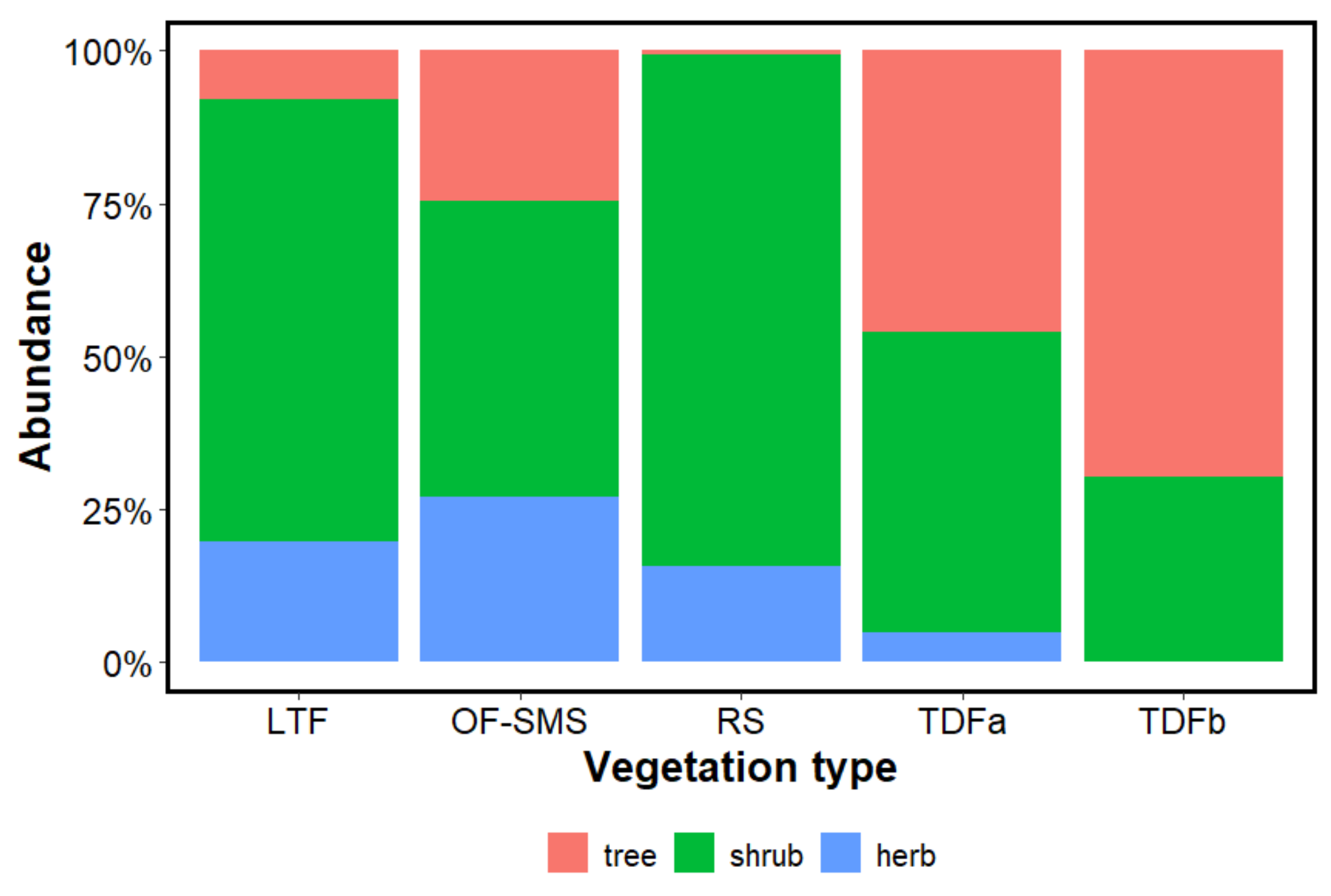 Biology 14 00382 g004 Biology 14 00382 g004