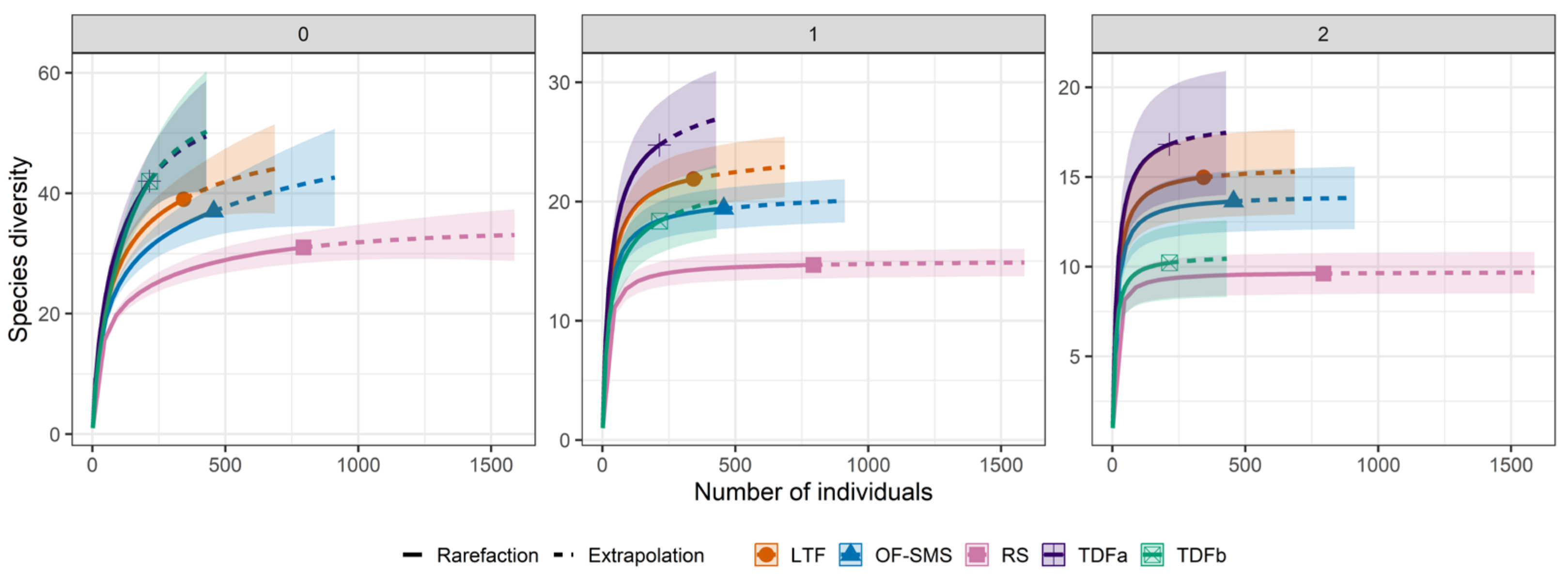Biology 14 00382 g005 Biology 14 00382 g005