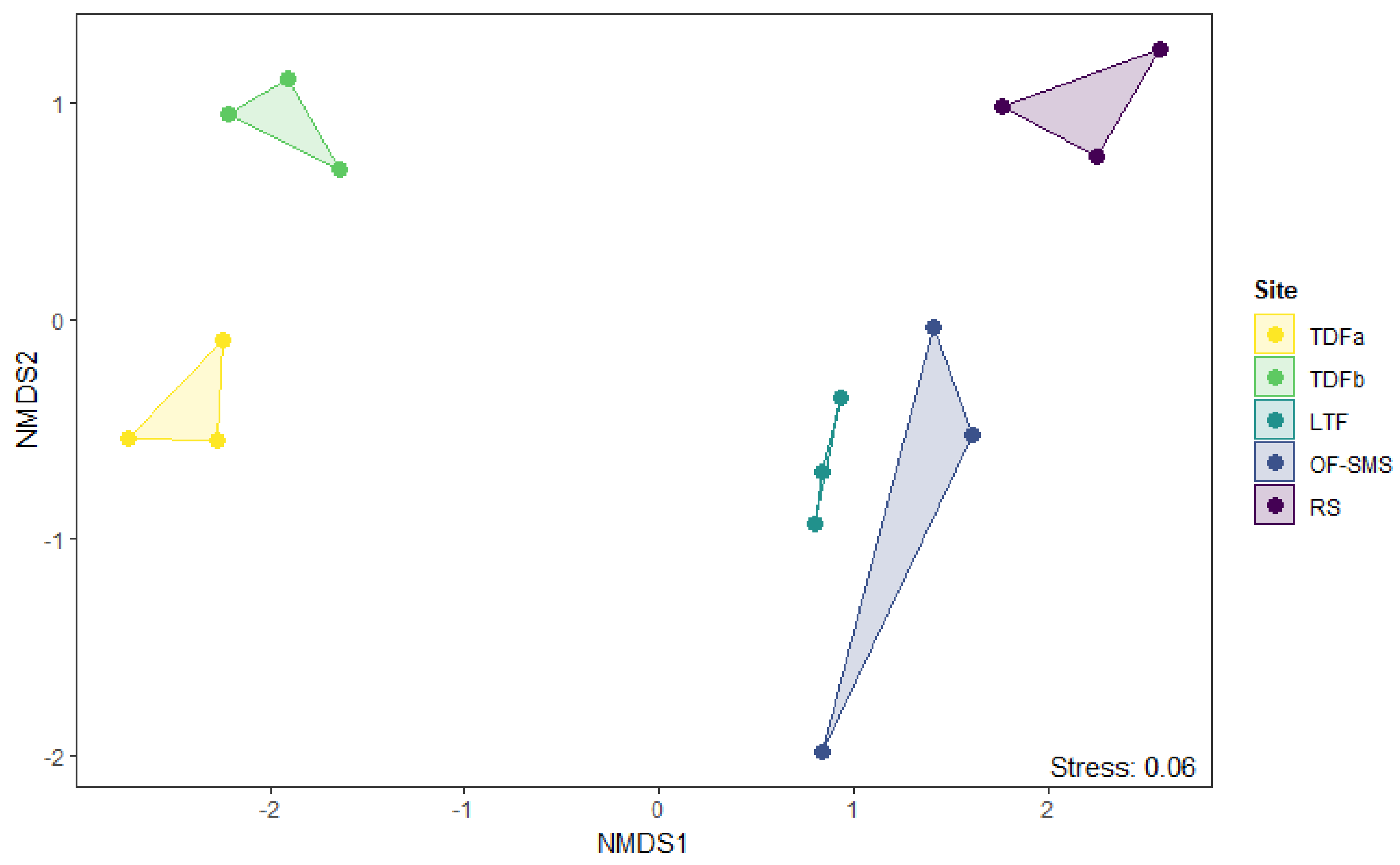 Biology 14 00382 g006 Biology 14 00382 g006
