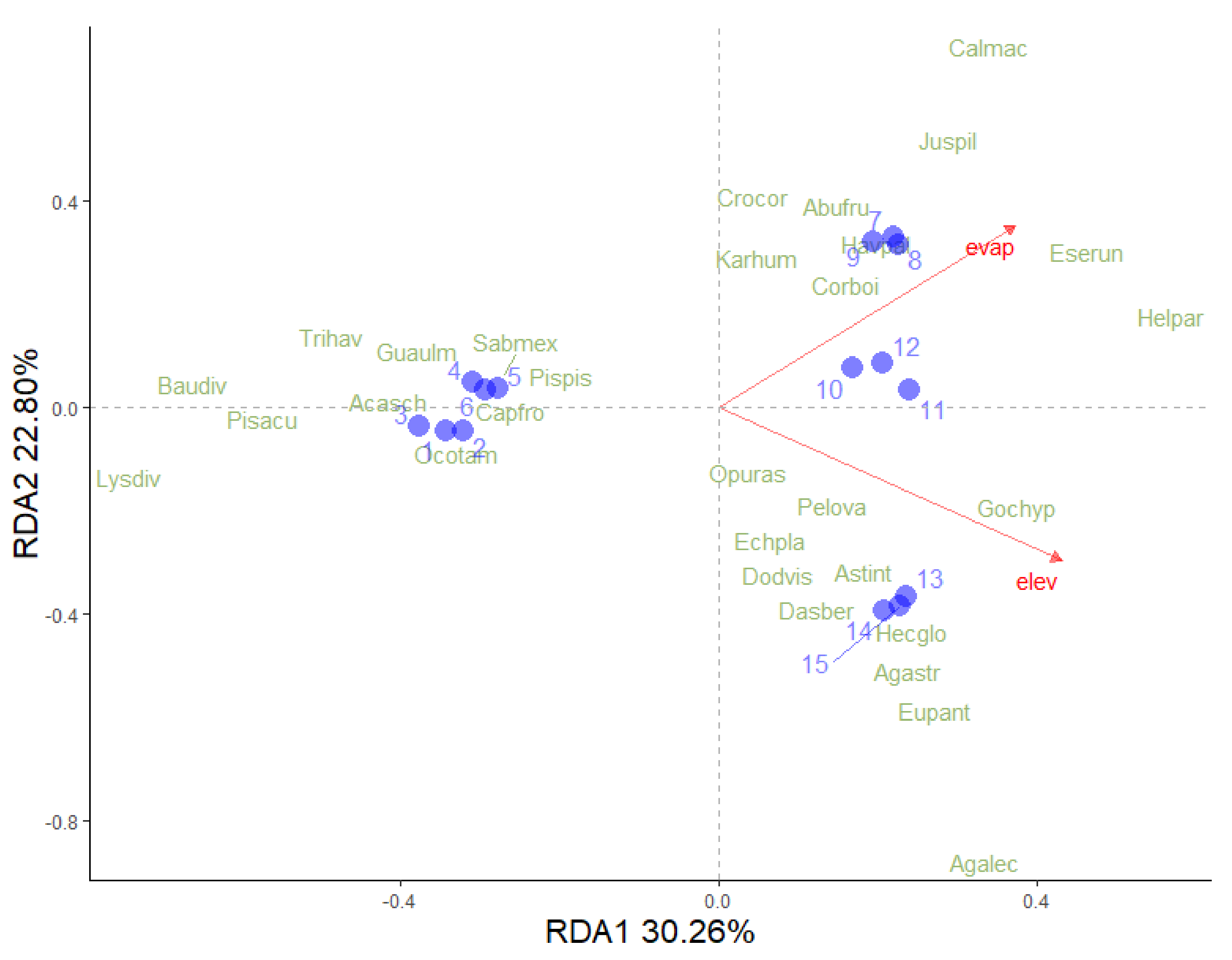 Biology 14 00382 g007 Biology 14 00382 g007