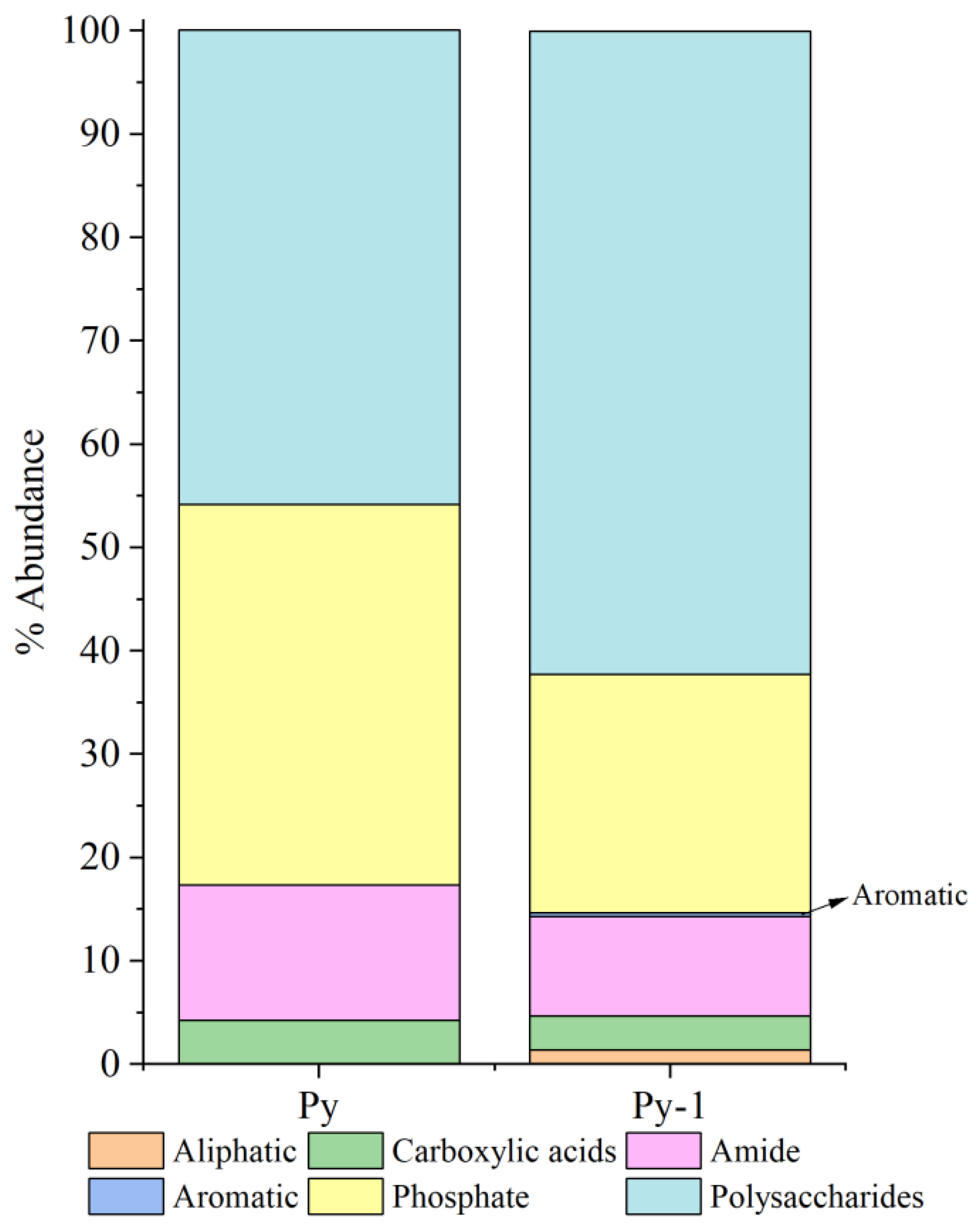 Biology 14 00389 g014