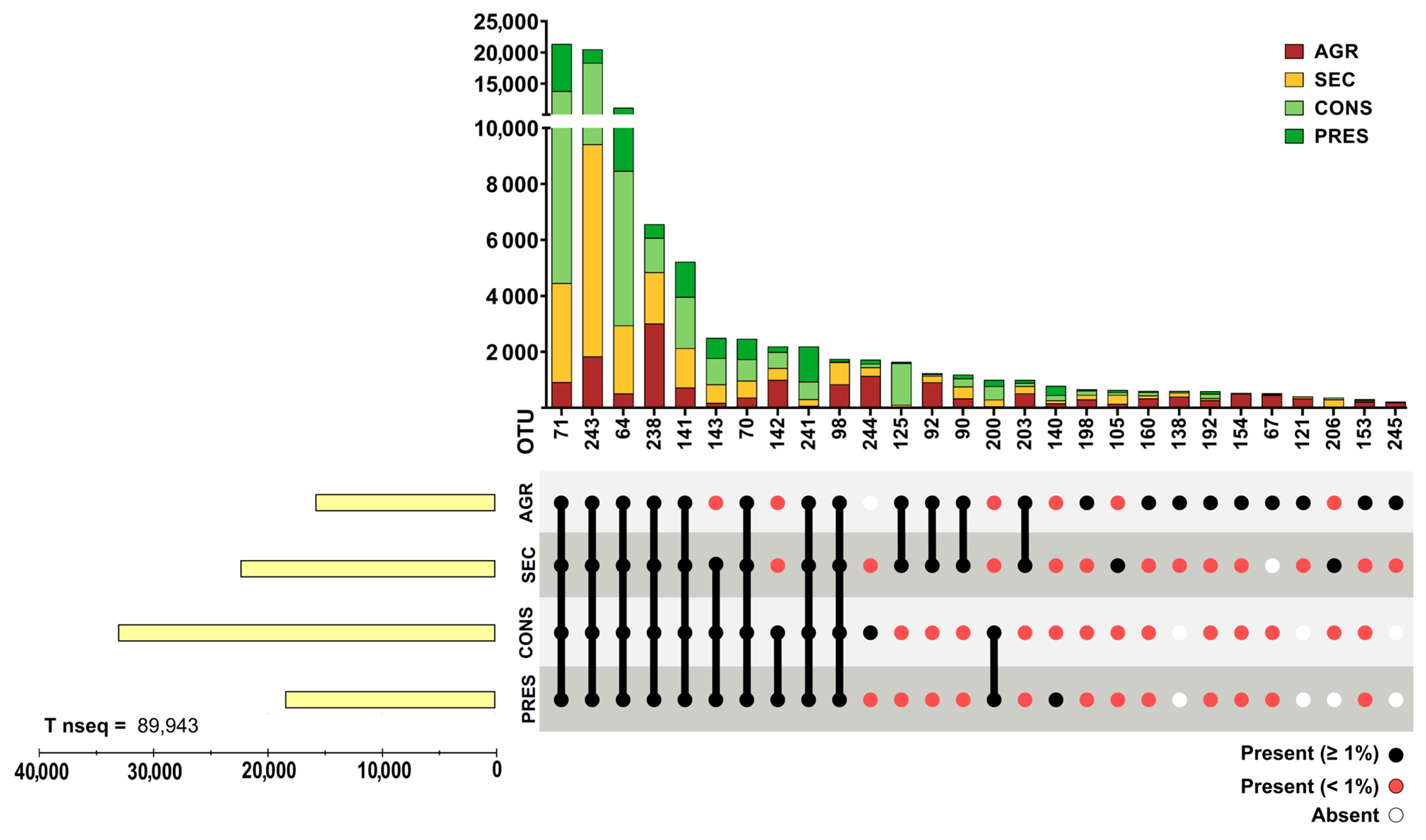 Biology 14 00390 g002