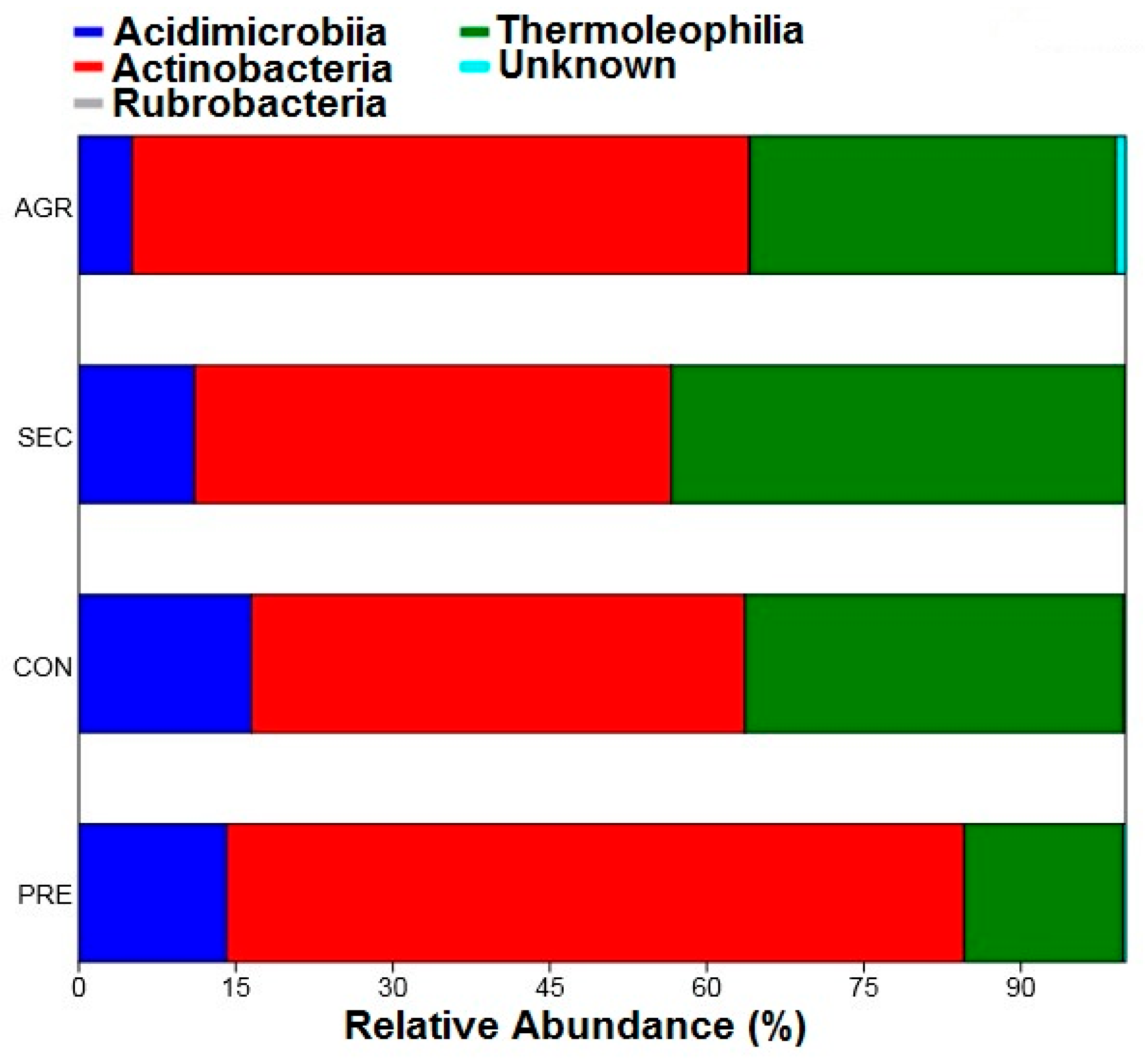 Biology 14 00390 g004