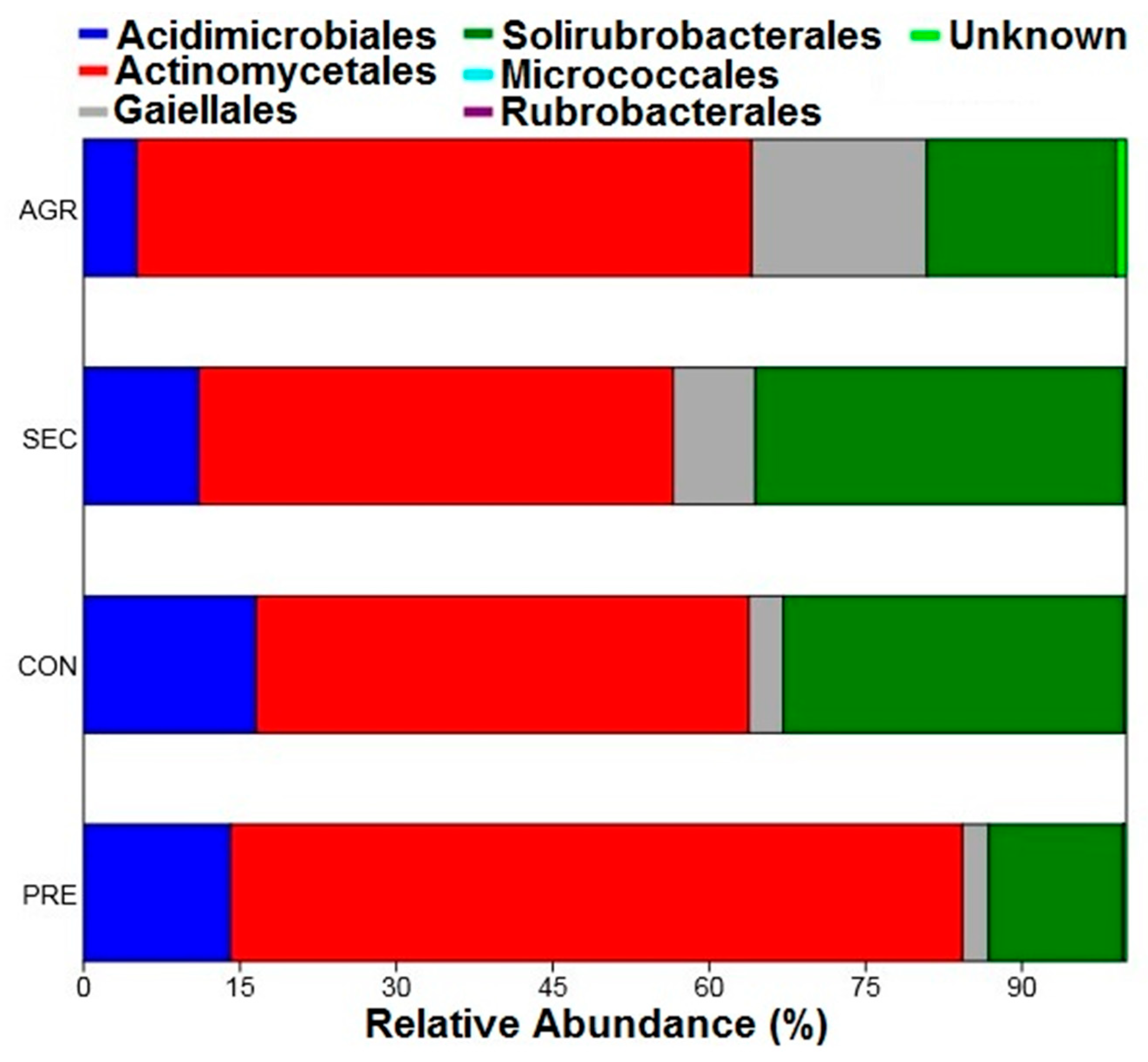 Biology 14 00390 g005