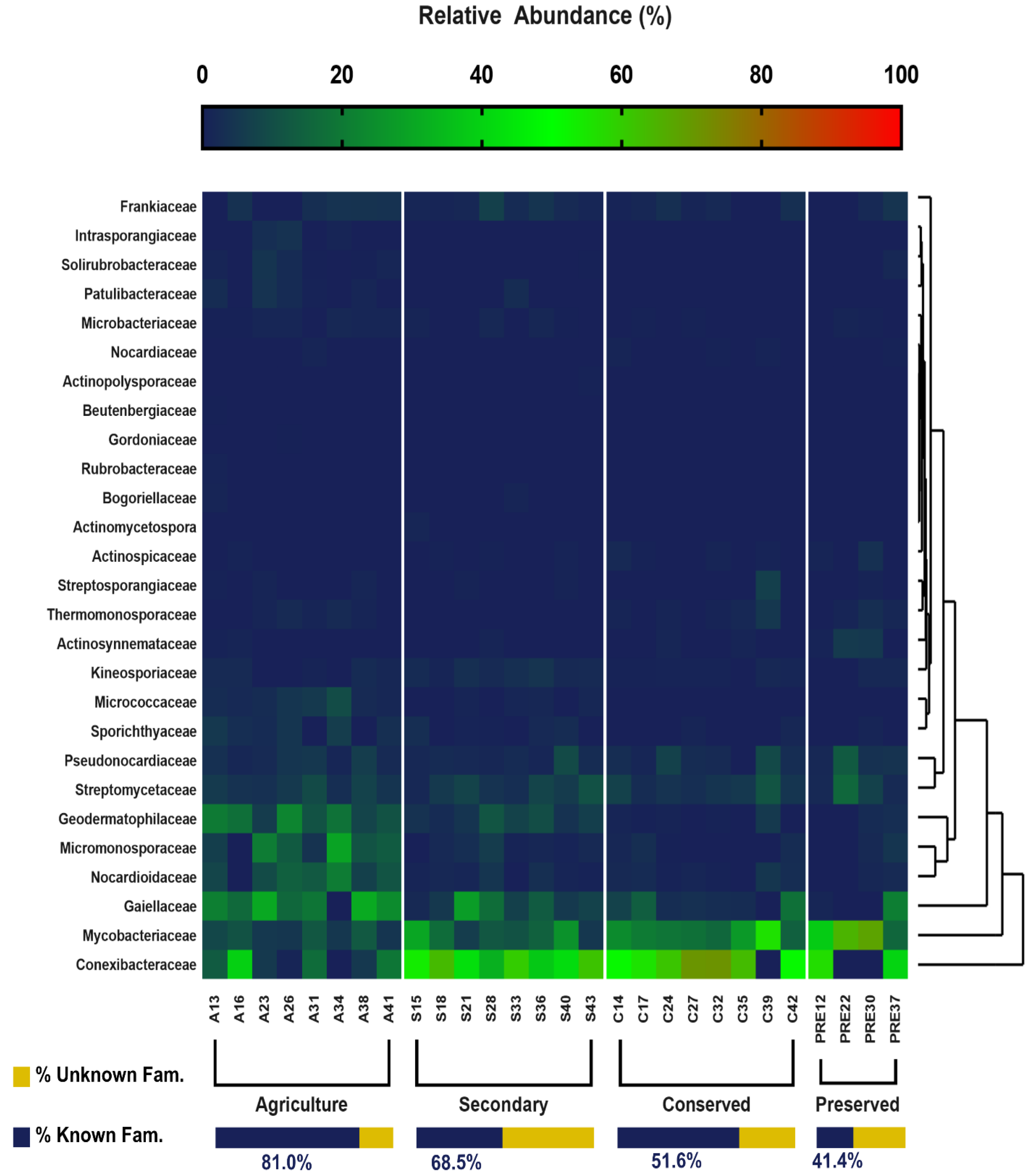 Biology 14 00390 g006