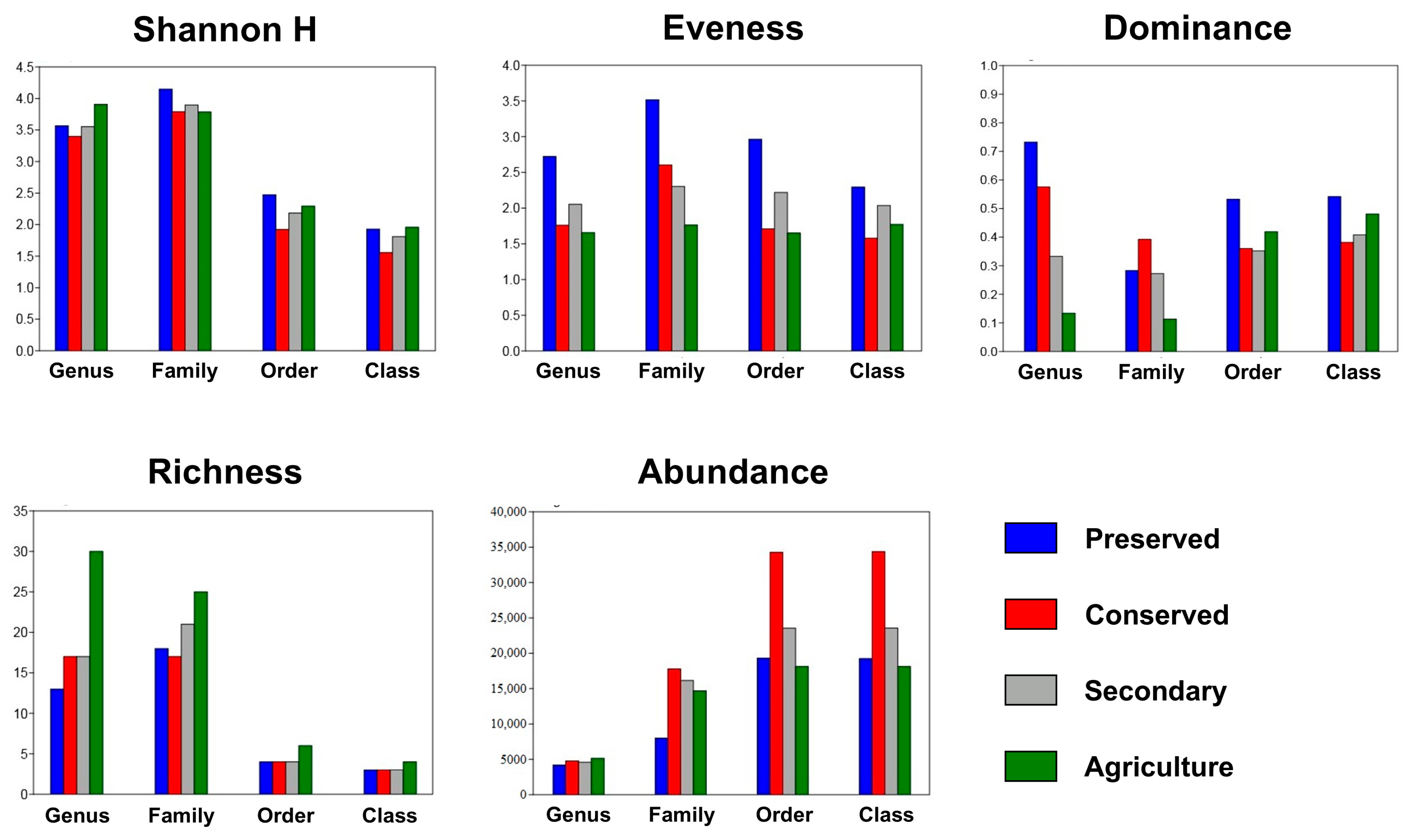 Biology 14 00390 g008
