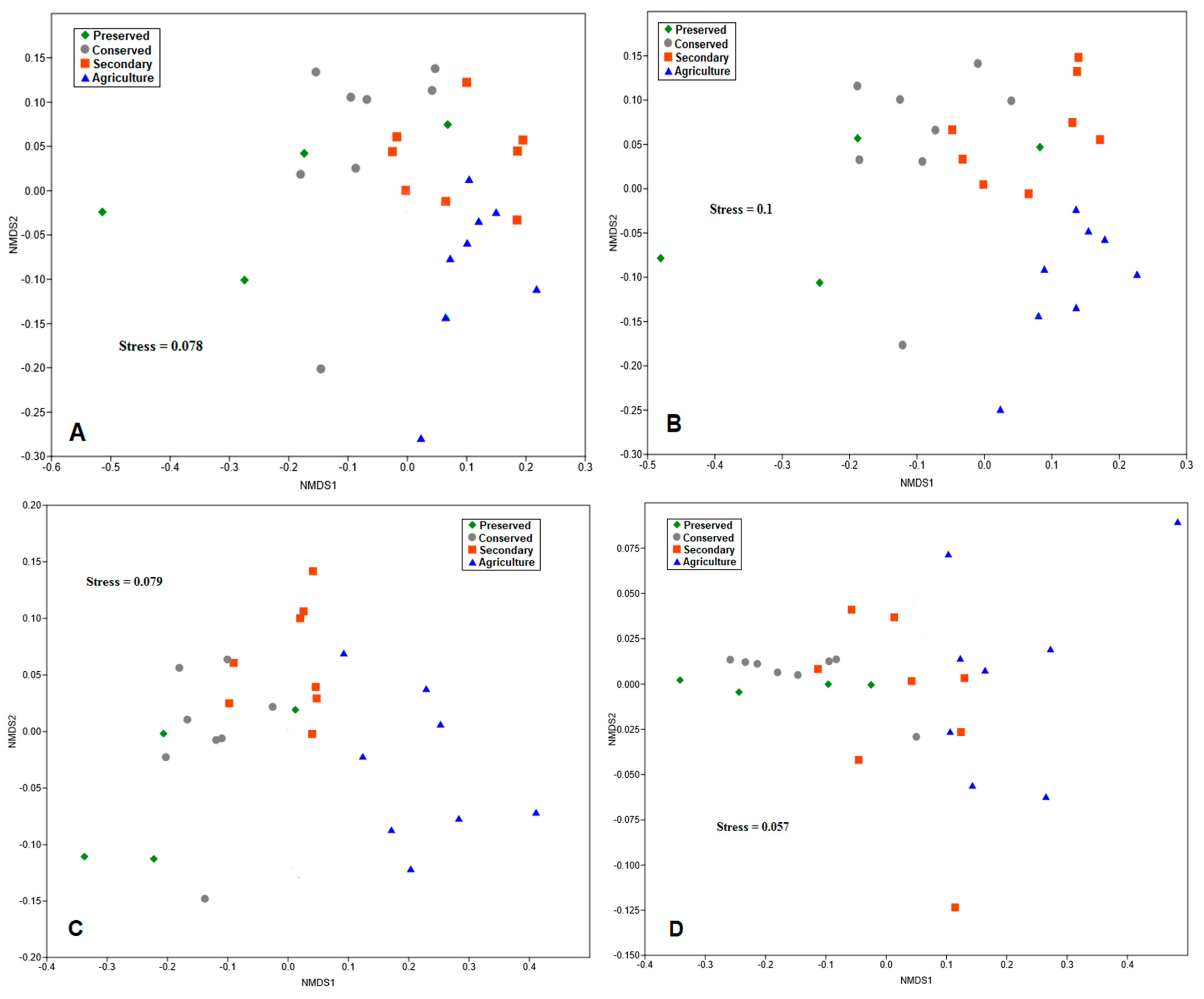 Biology 14 00390 g009