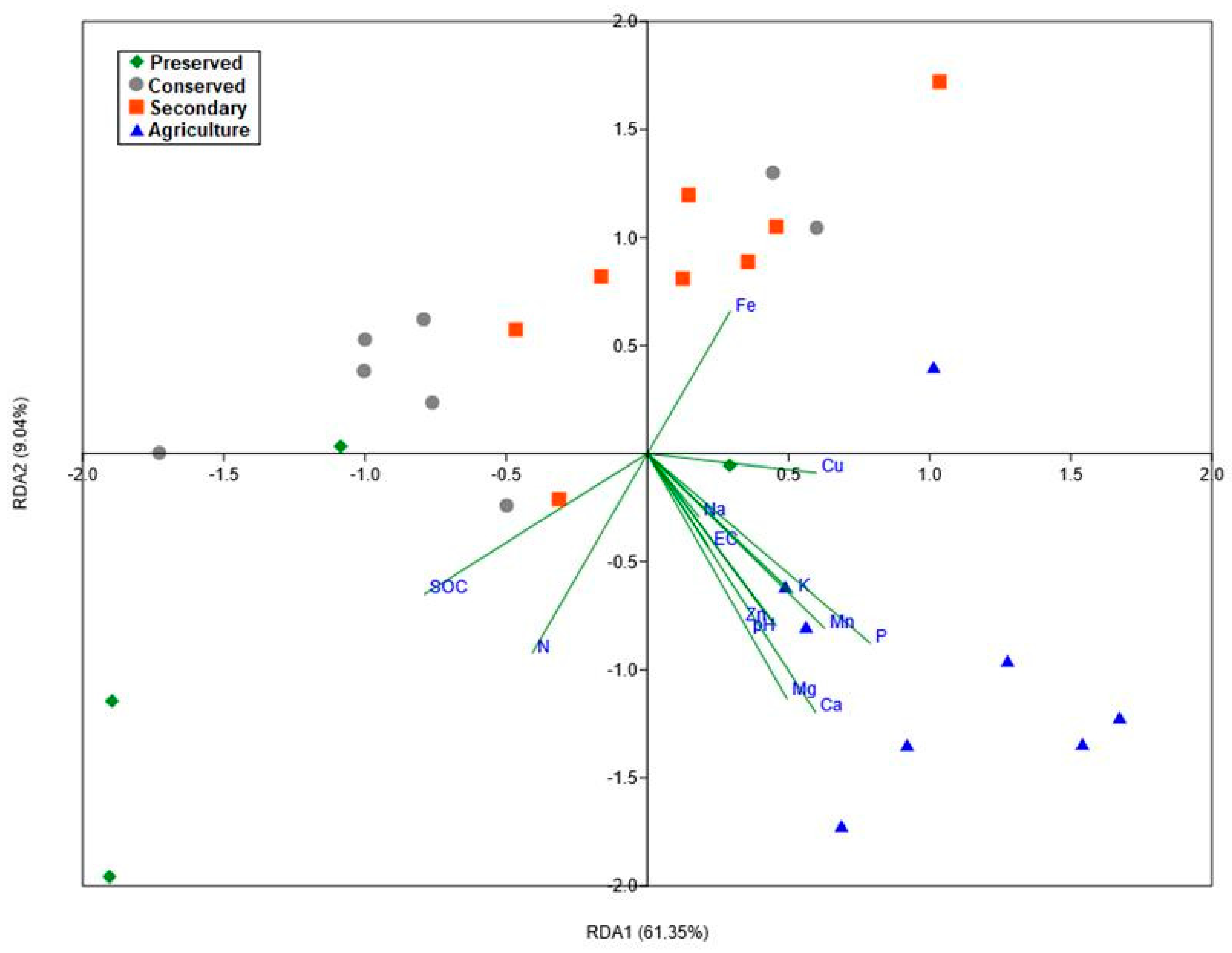 Biology 14 00390 g010