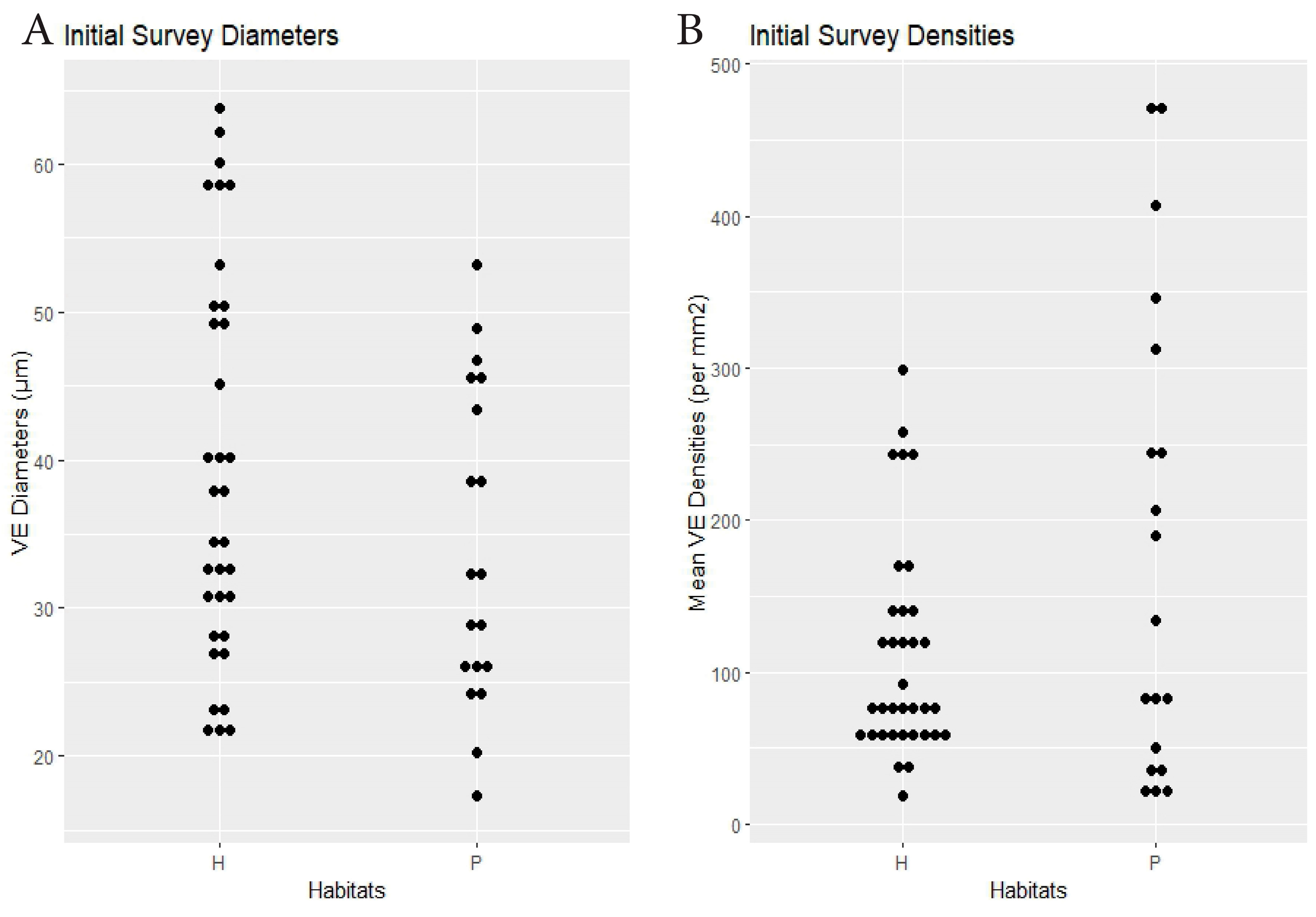 Biology 14 00391 g002