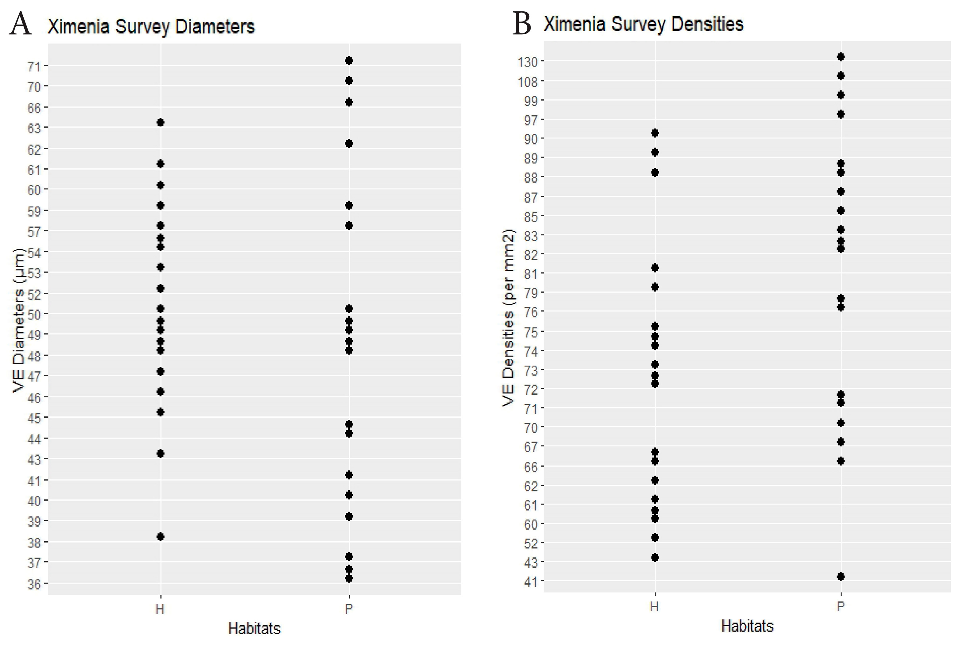Biology 14 00391 g005