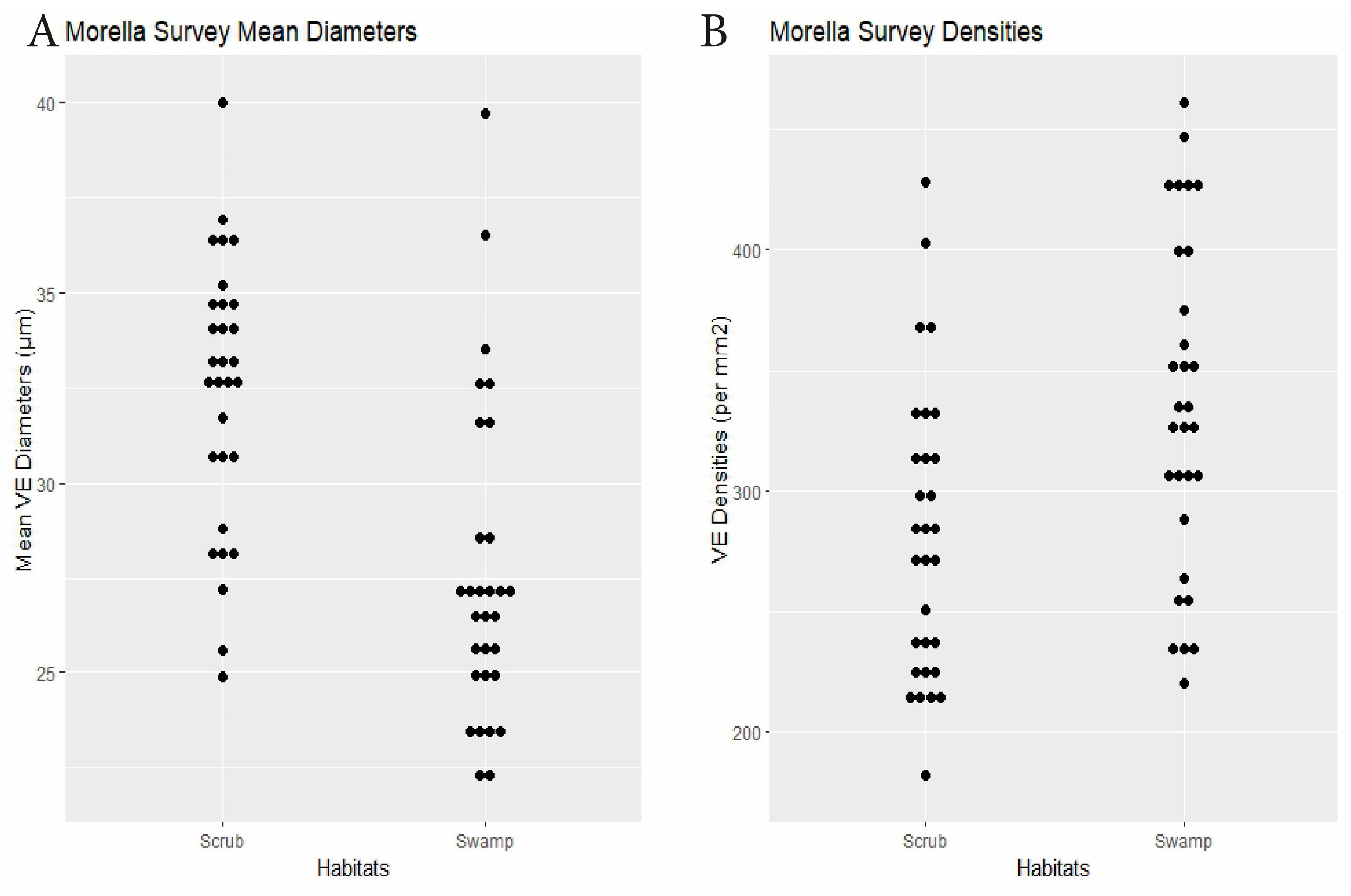 Biology 14 00391 g007