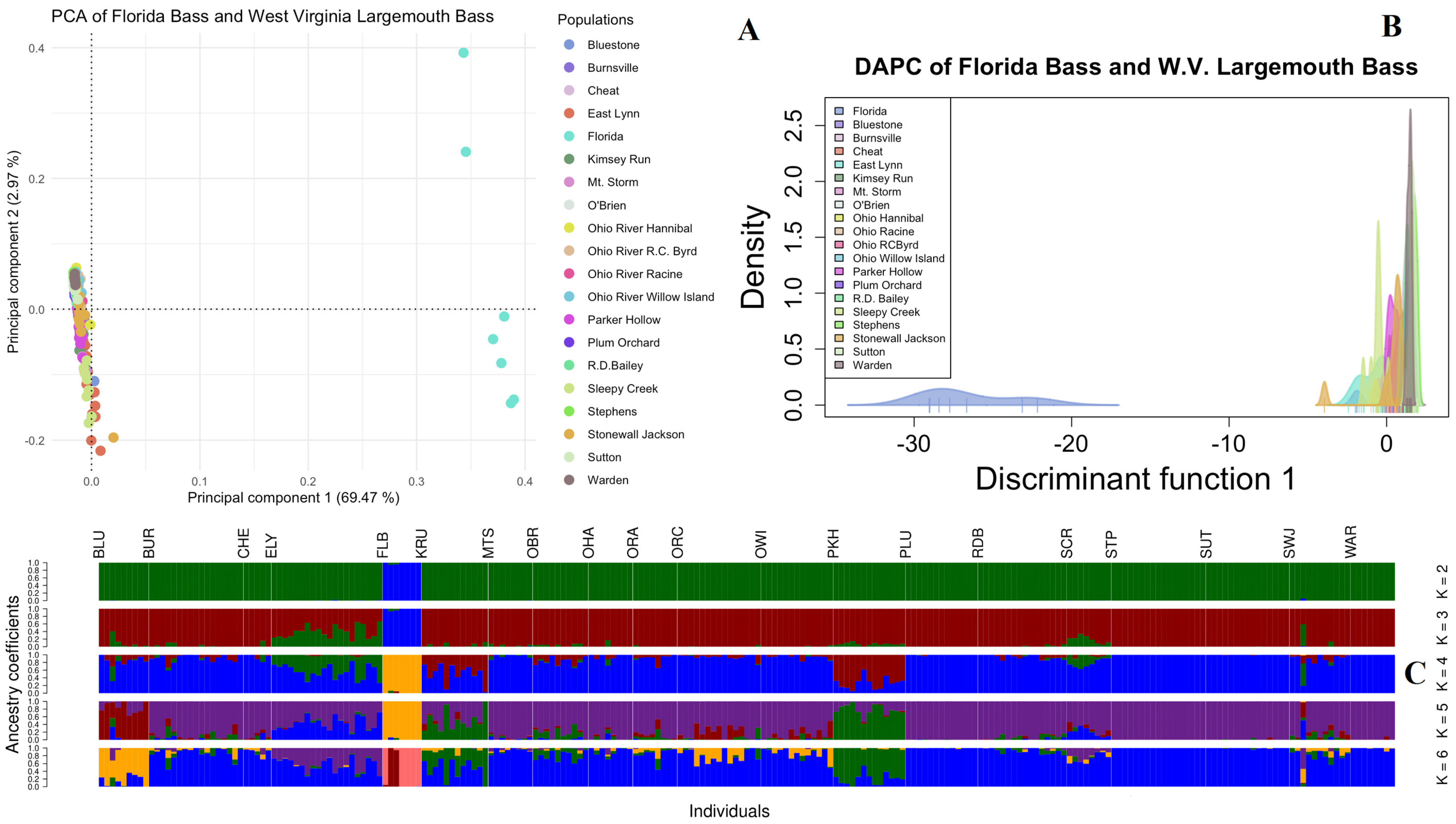 Biology 14 00392 g002