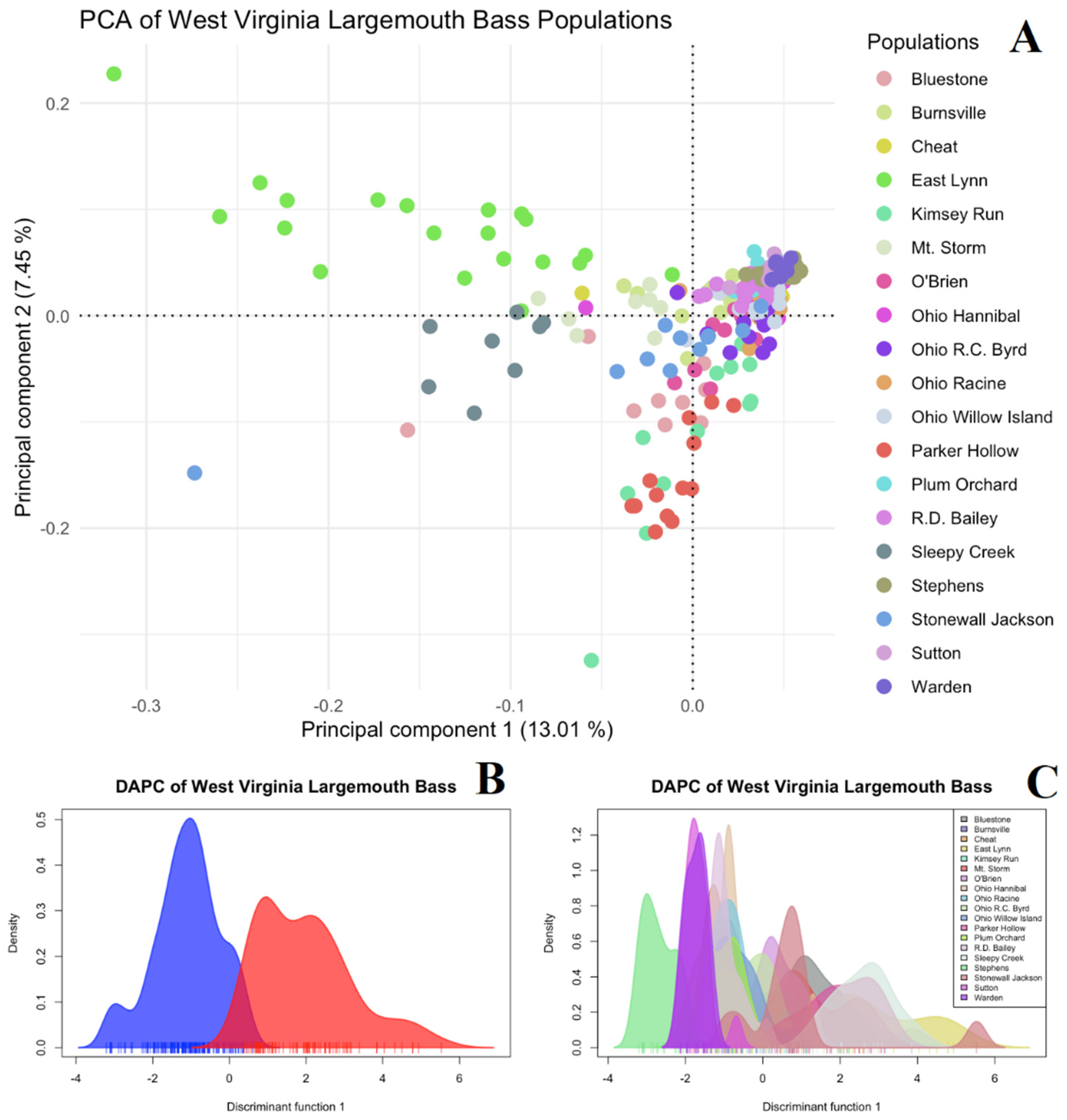 Biology 14 00392 g003
