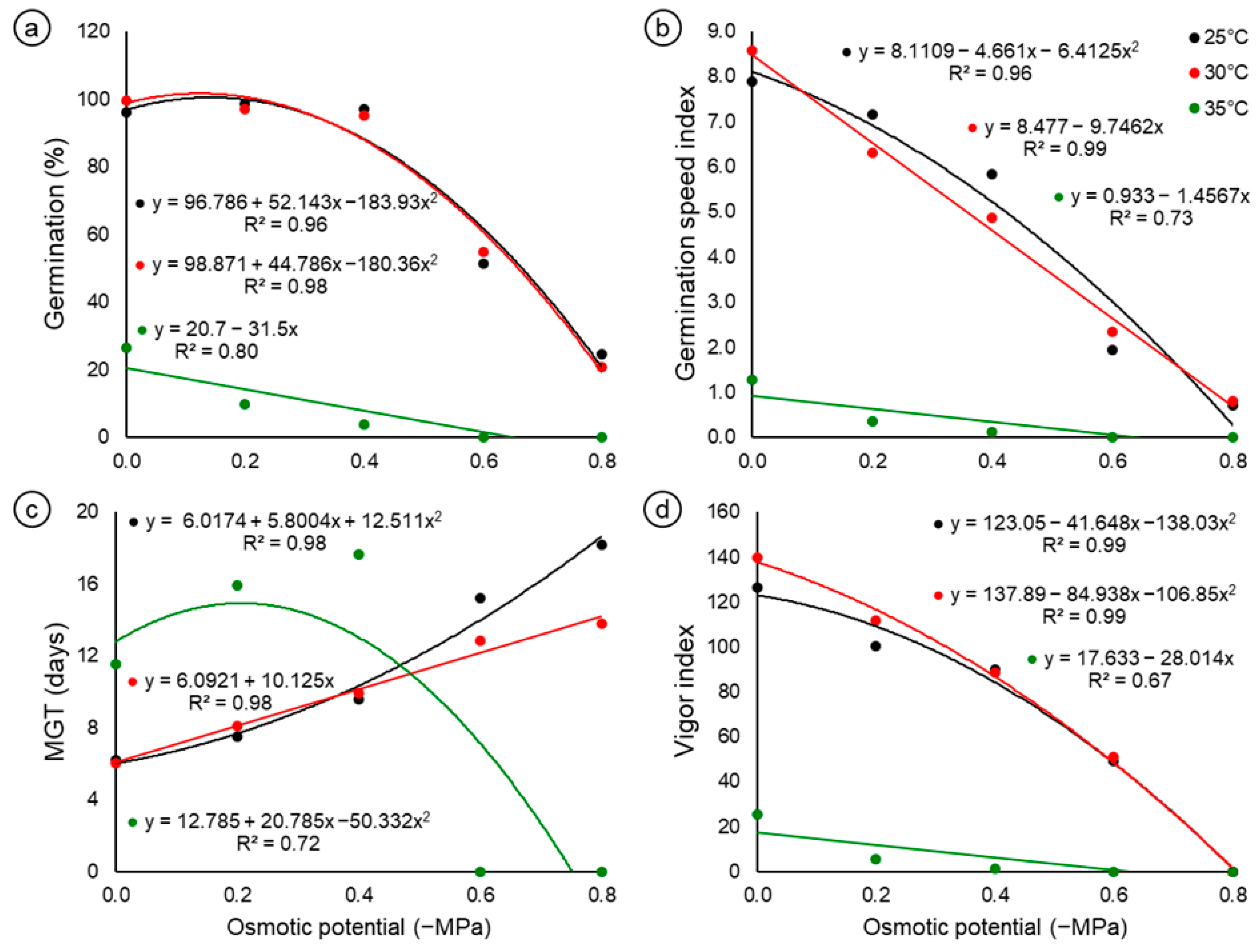 Biology 14 00393 g001