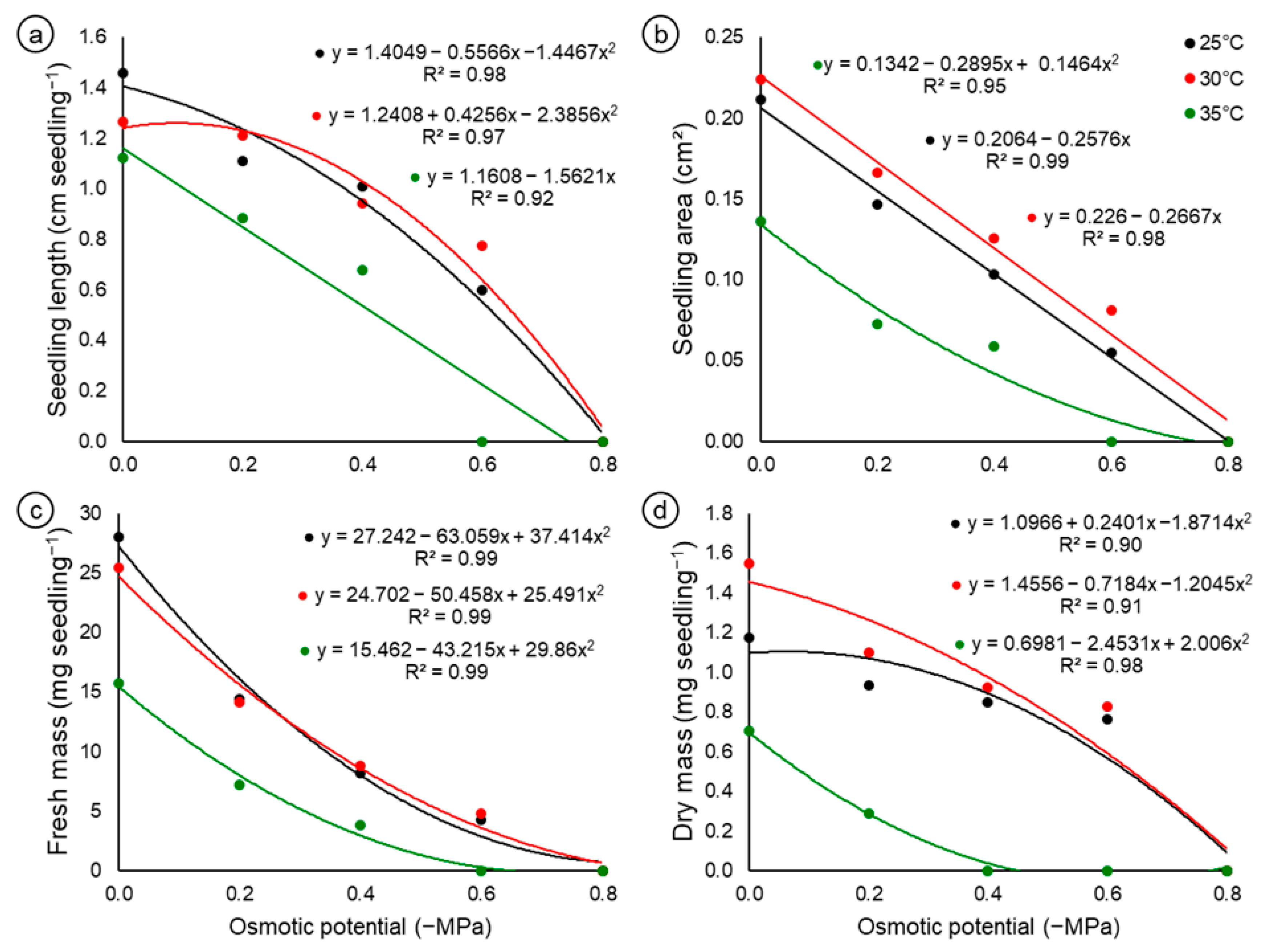 Biology 14 00393 g002