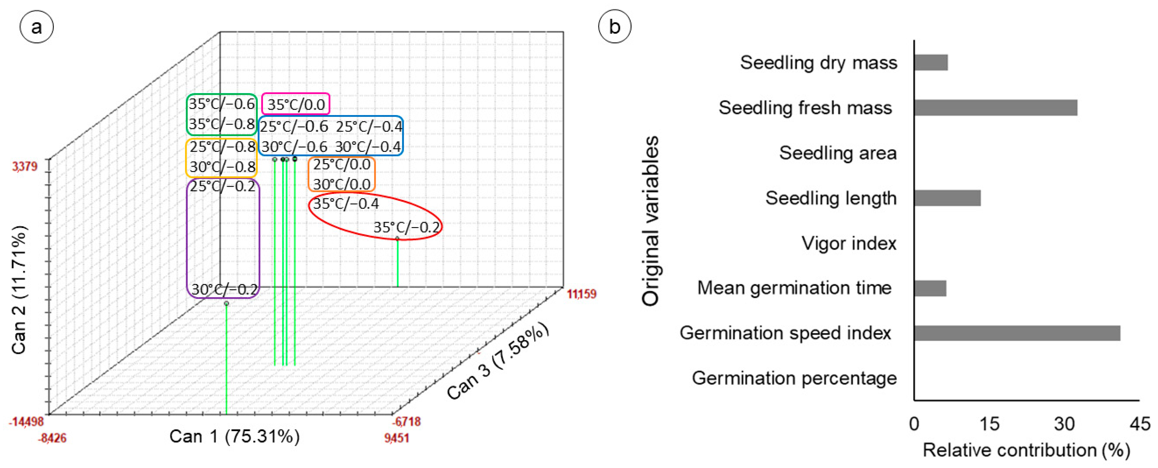 Biology 14 00393 g003