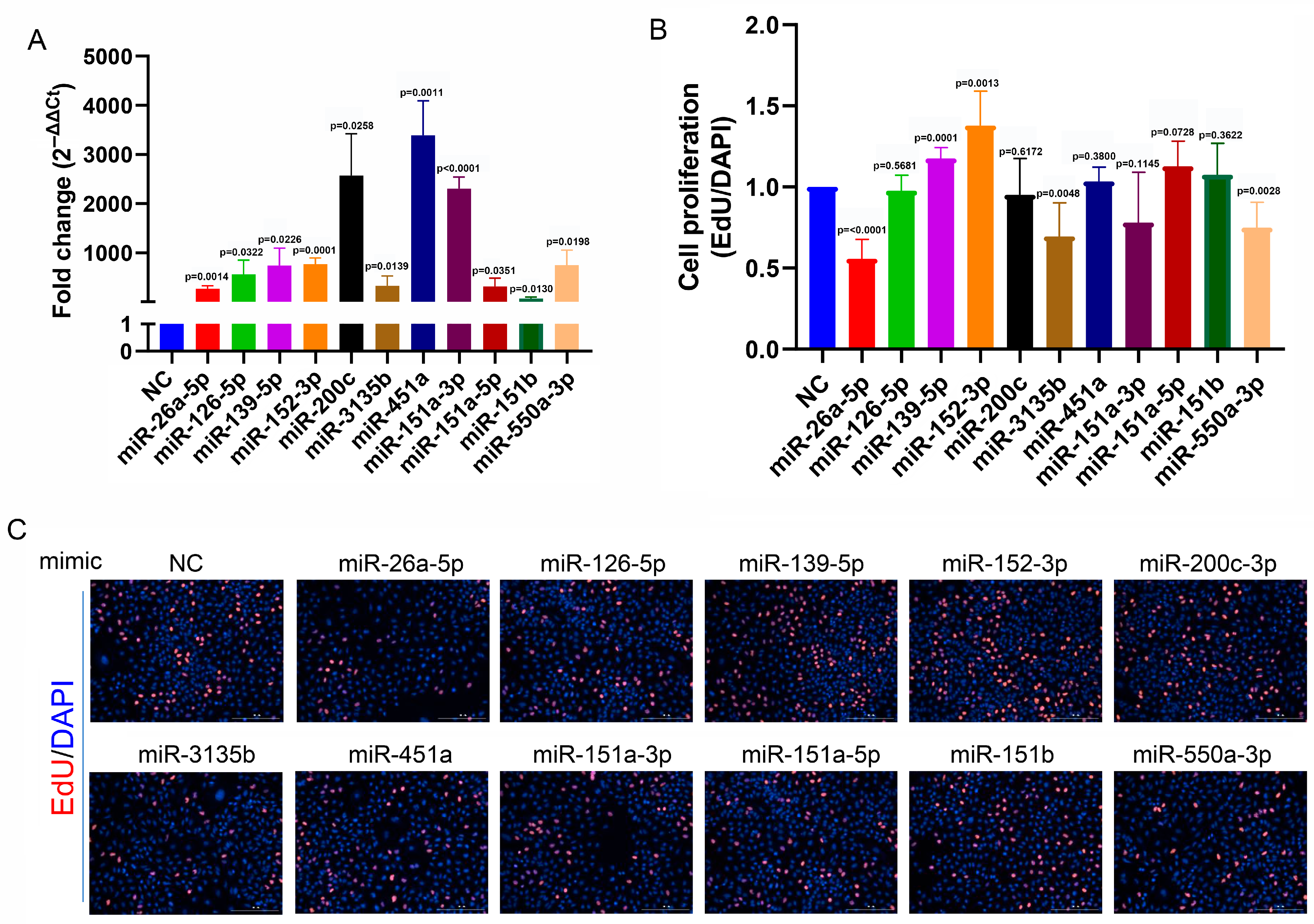 Biology 14 00399 g005
