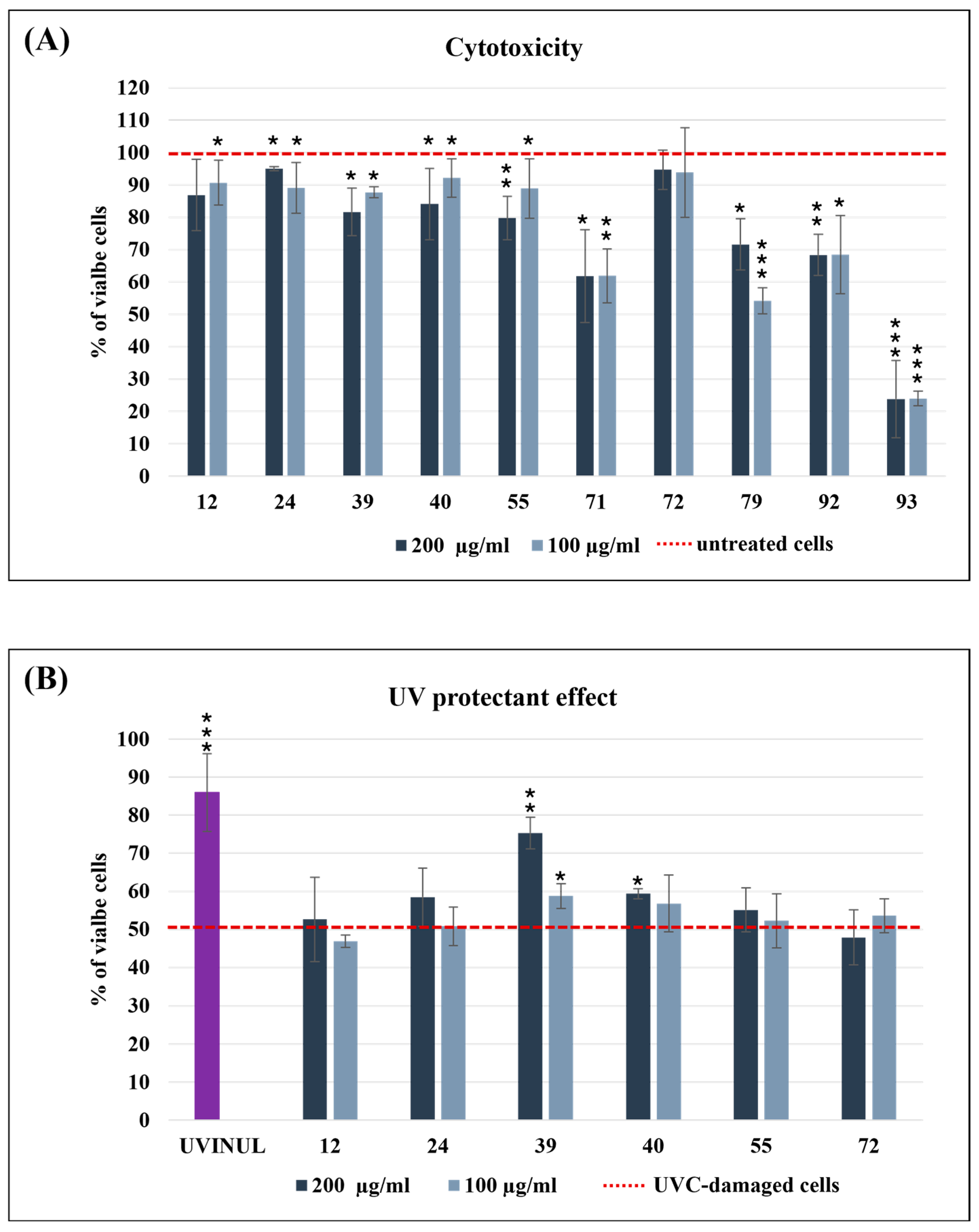 Biology 14 00401 g005