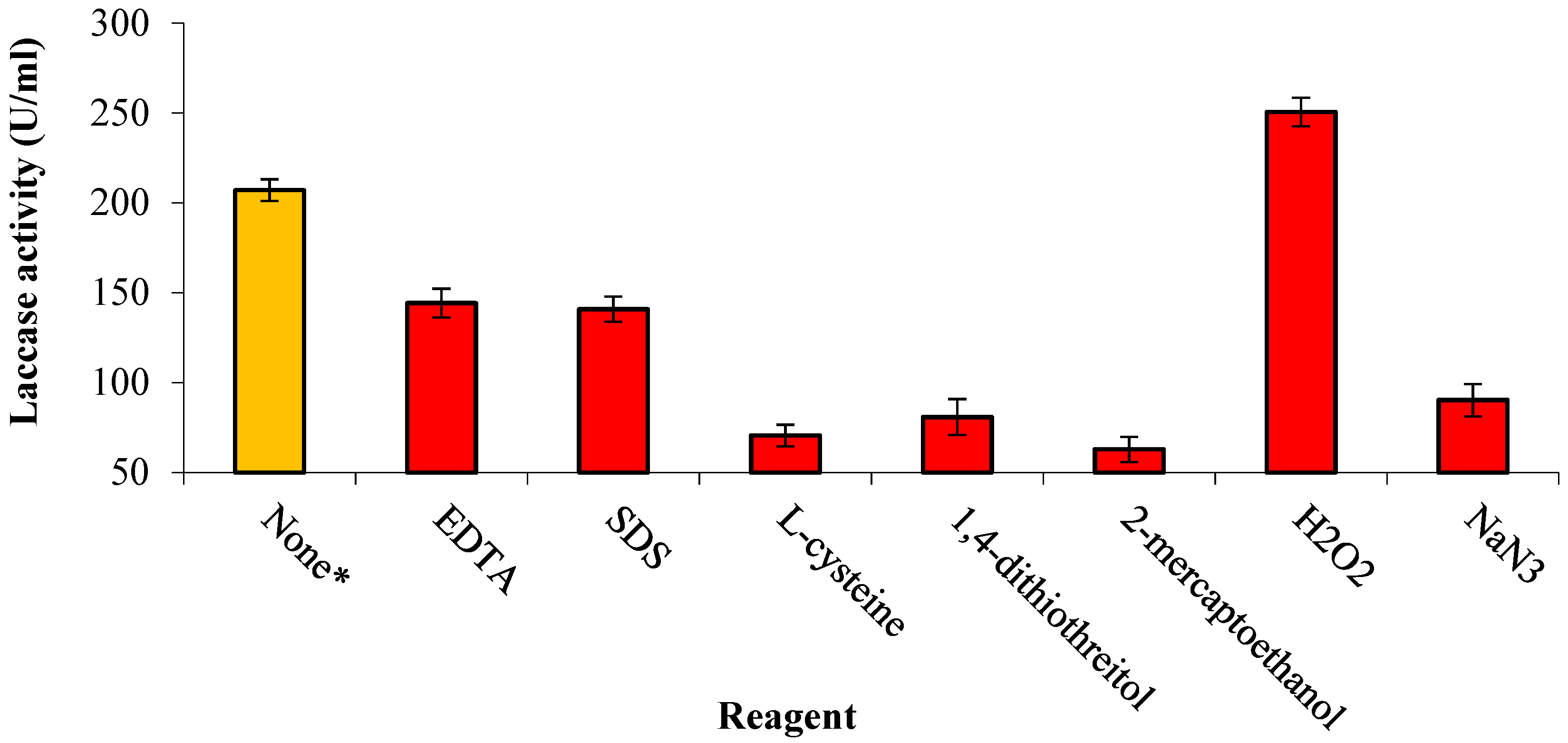 Biology 14 00402 g005