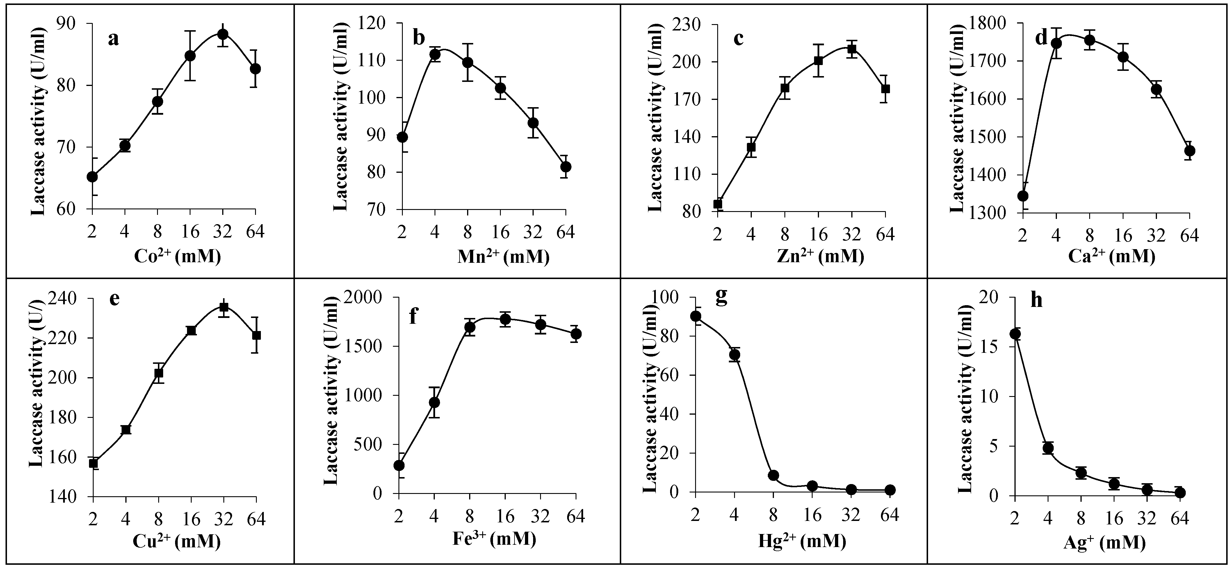 Biology 14 00402 g006