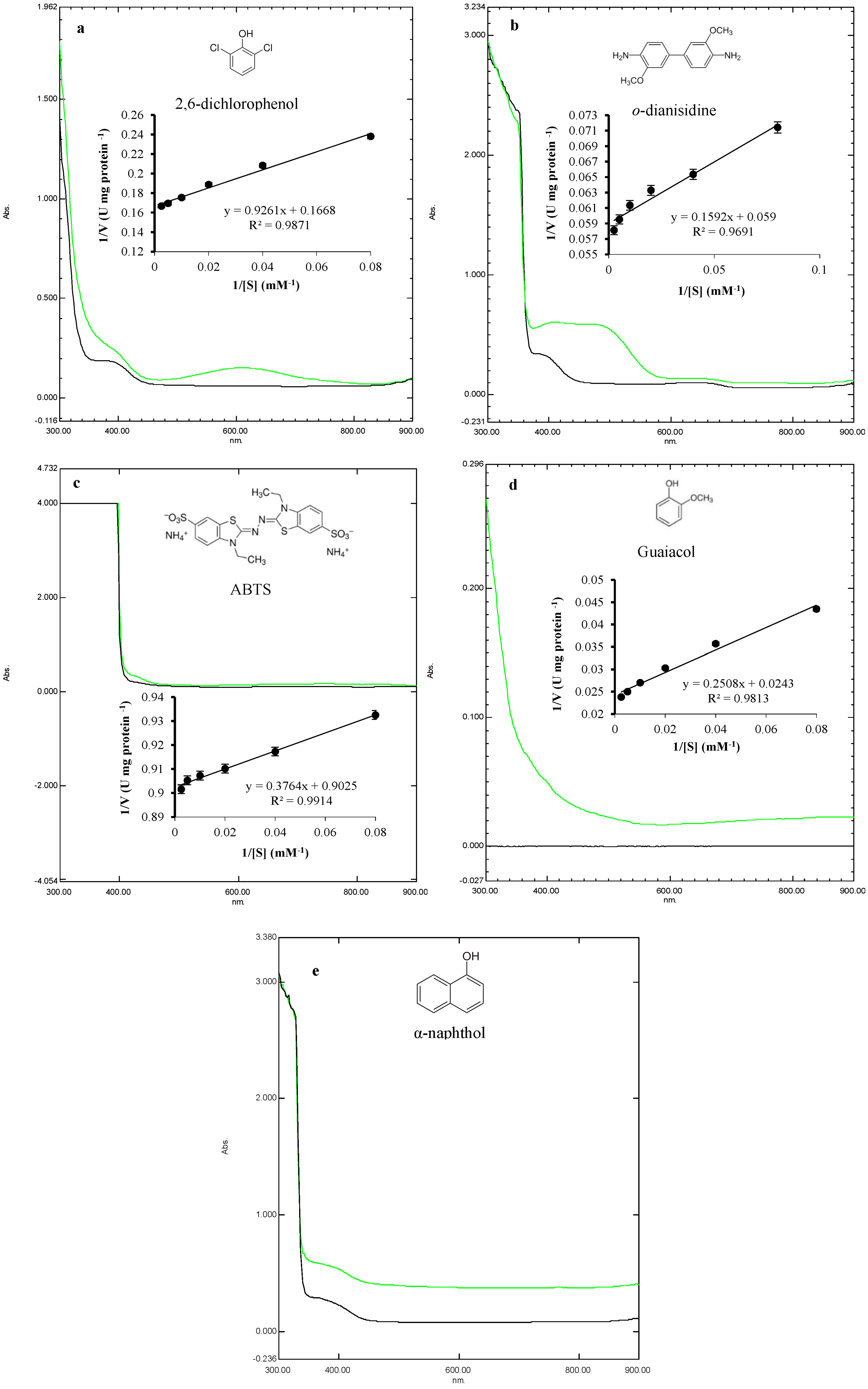 Biology 14 00402 g007