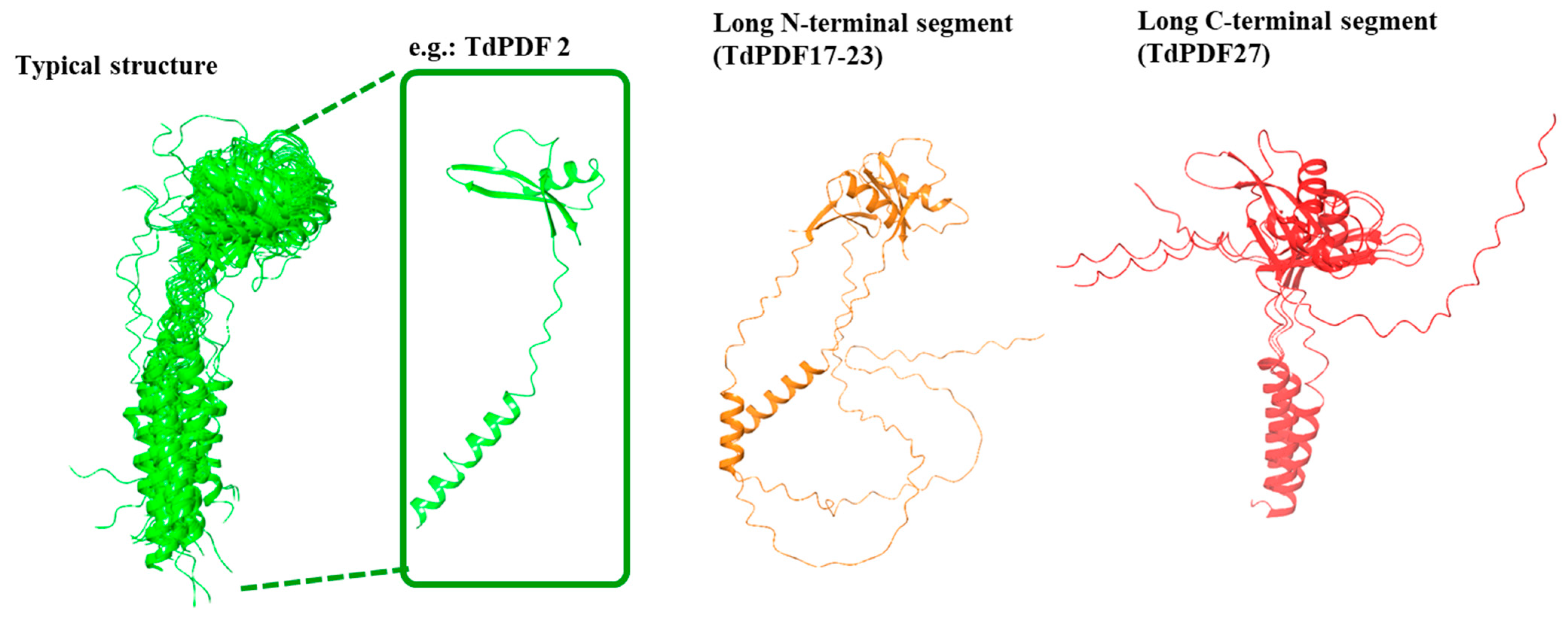 Biology 14 00404 g006