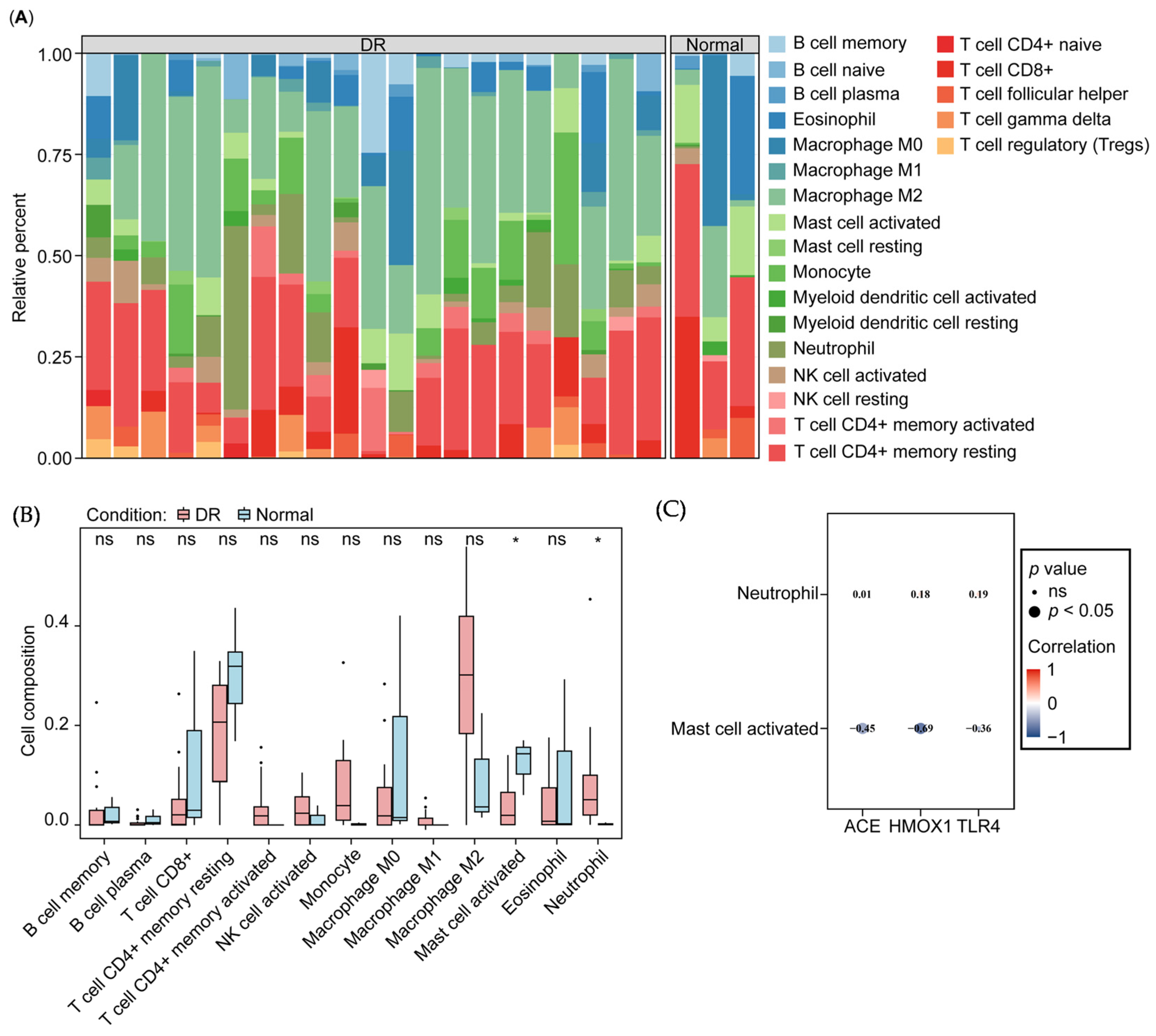 Biology 14 00409 g004