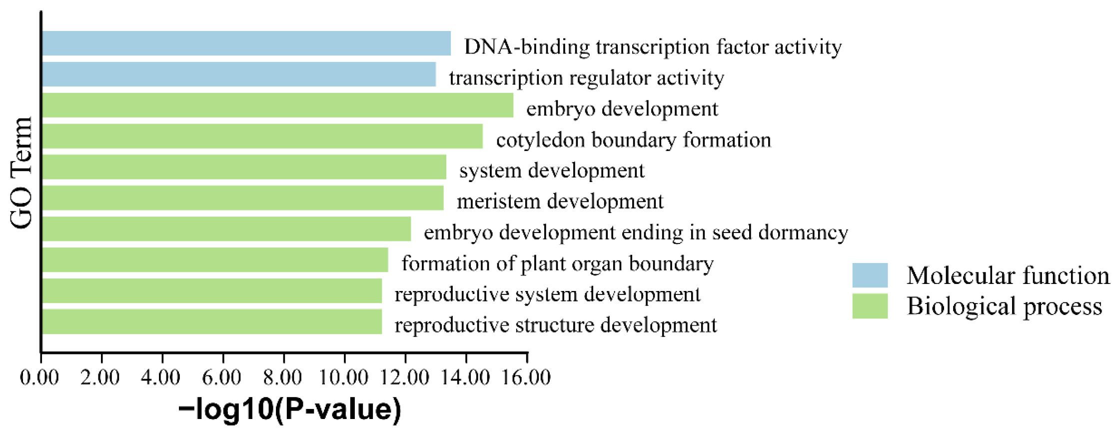 Biology 14 00411 g006