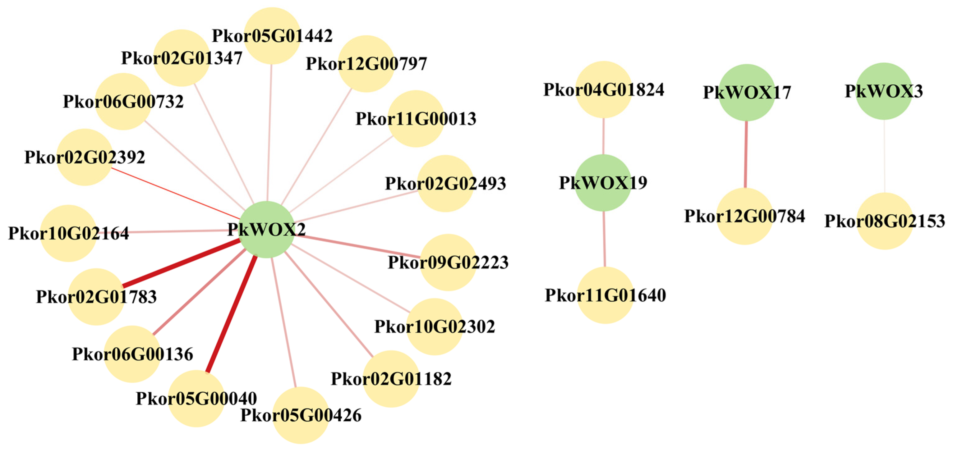 Biology 14 00411 g011