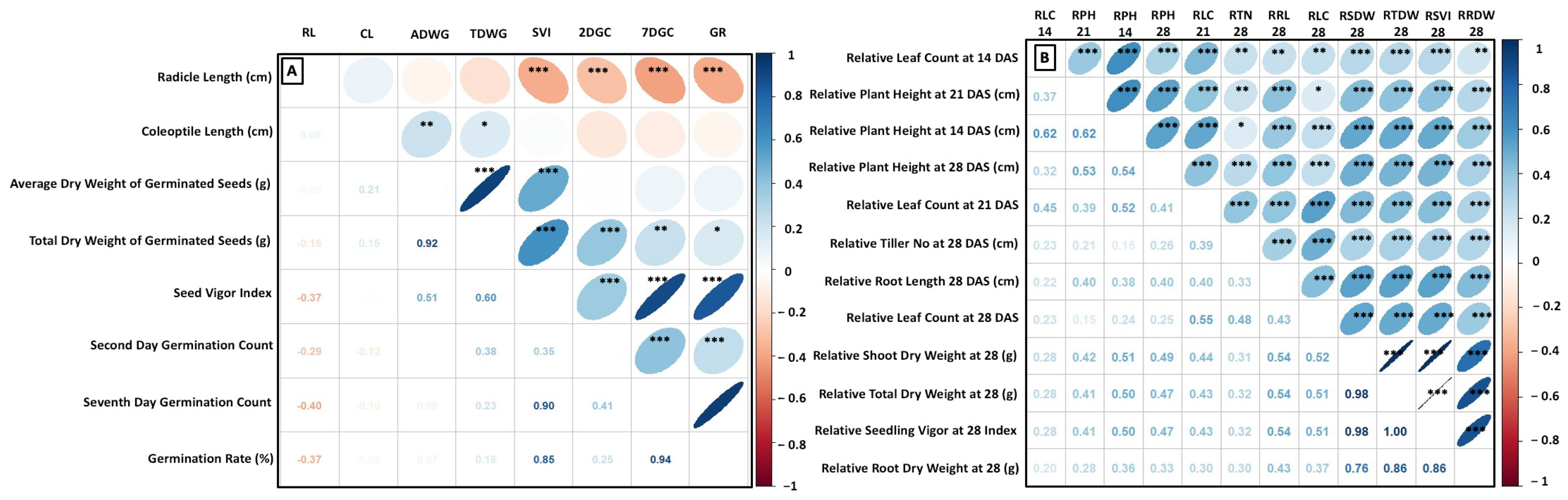 Biology 14 00413 g003