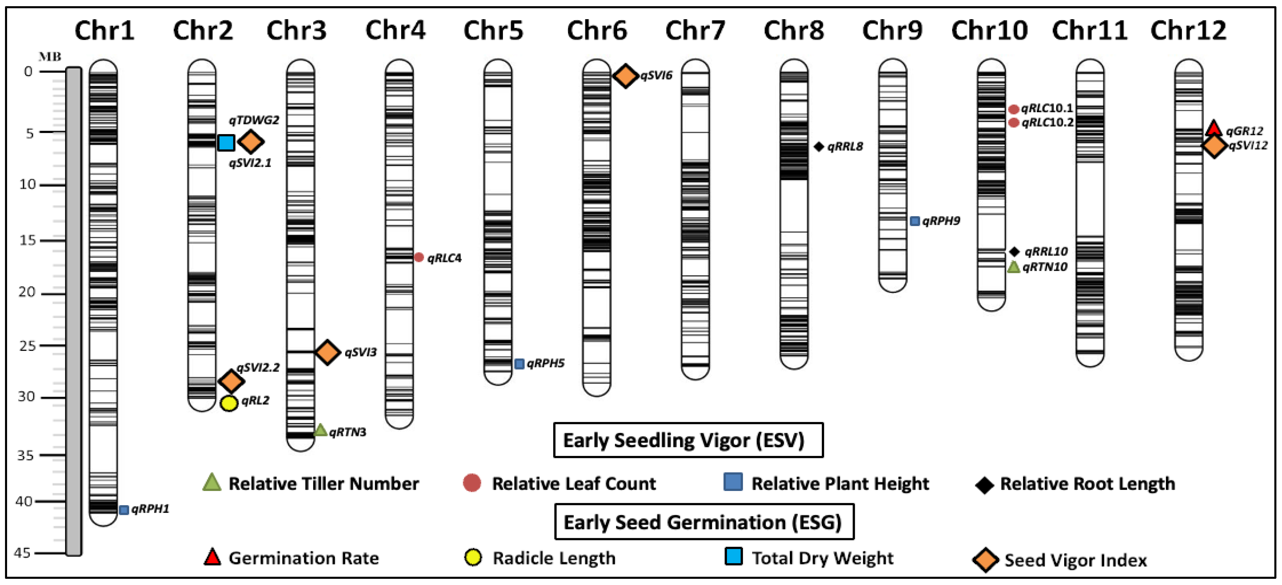 Biology 14 00413 g006