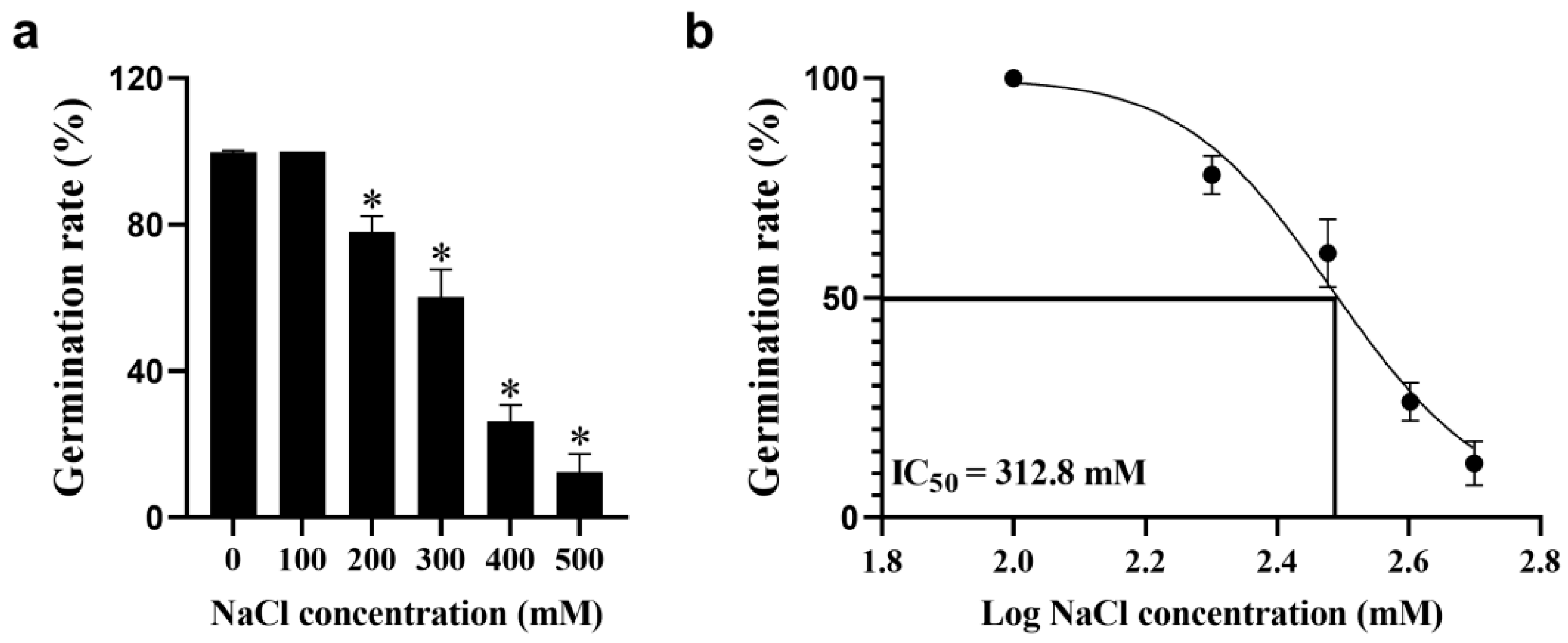 Biology 14 00416 g001