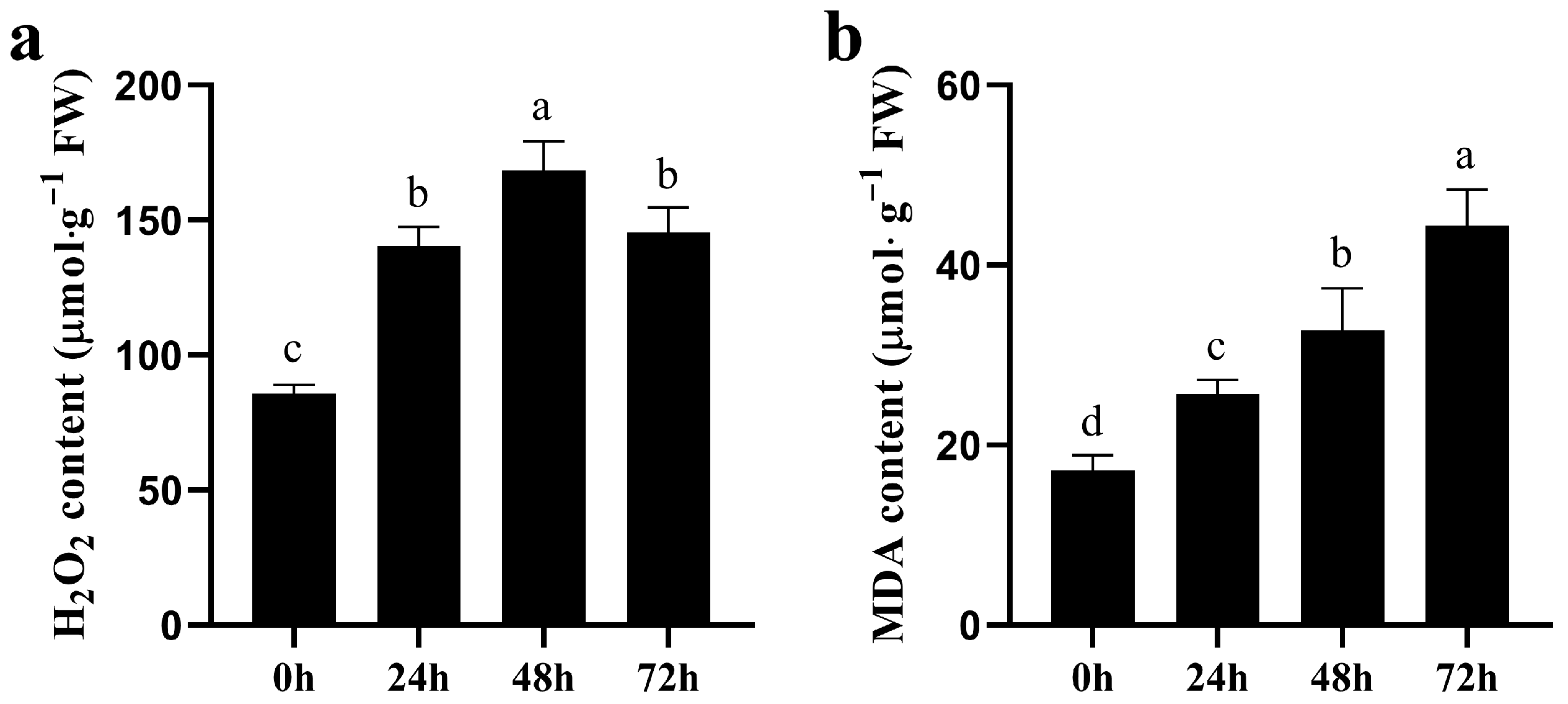 Biology 14 00416 g002