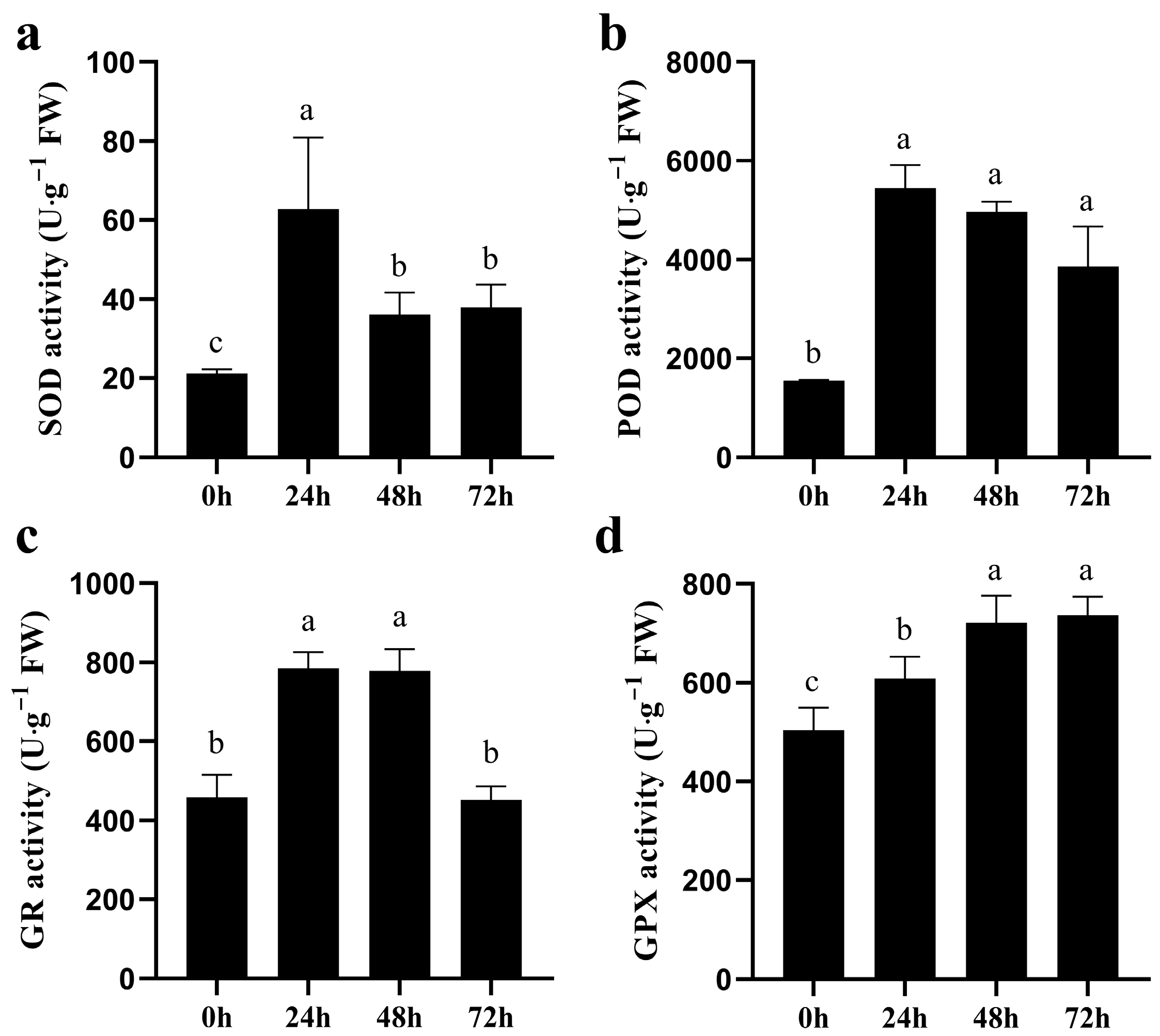 Biology 14 00416 g003