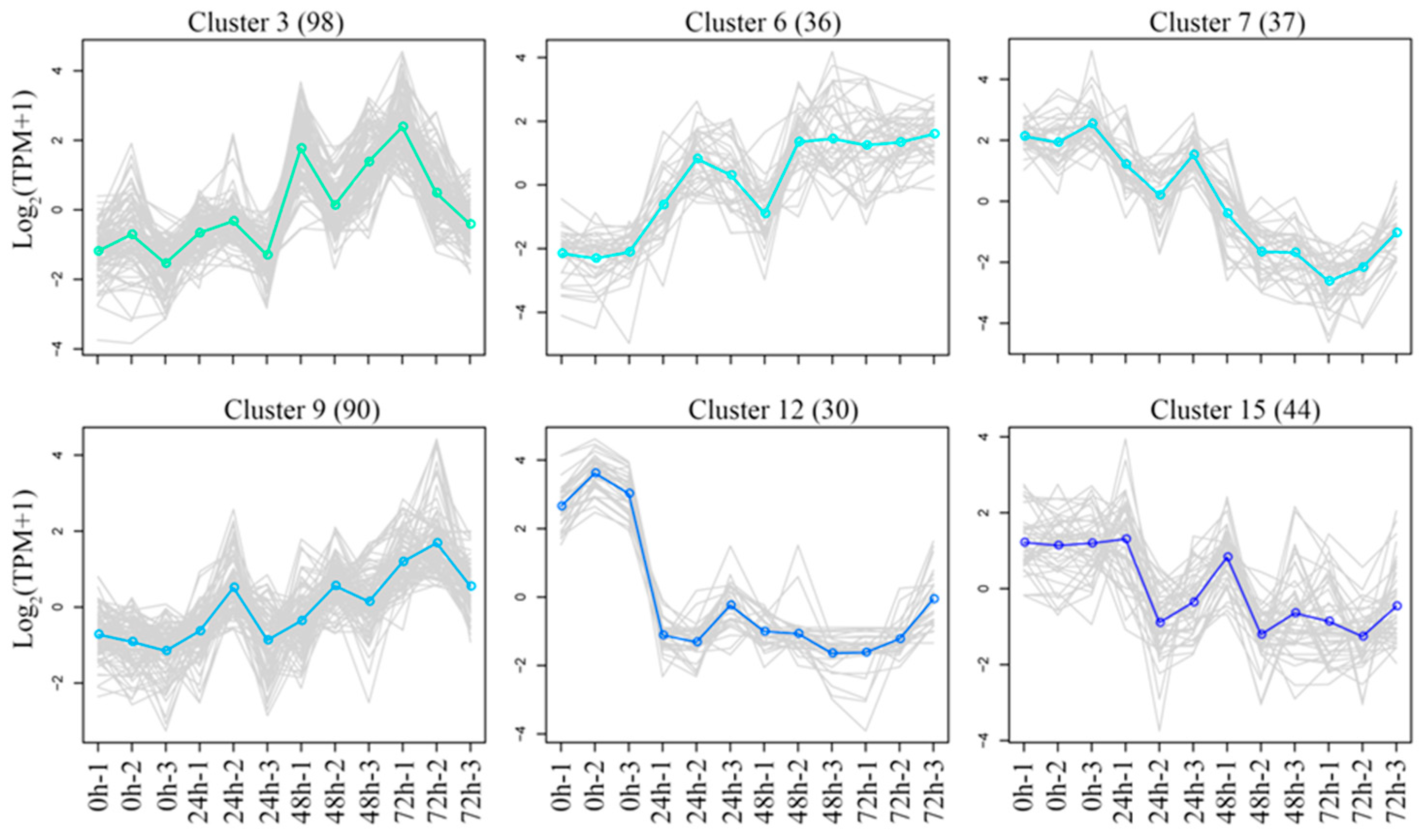 Biology 14 00416 g007